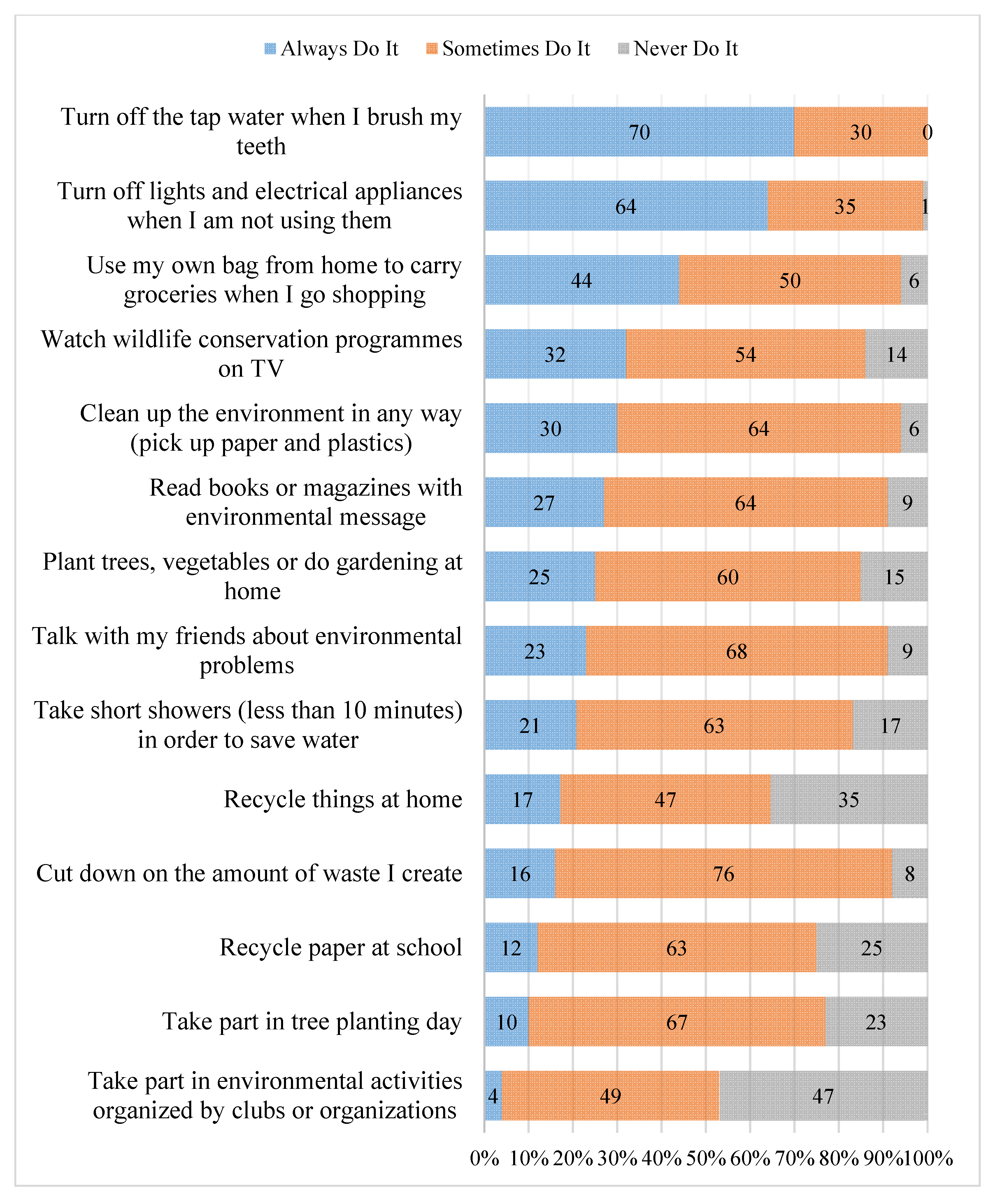 Sustainability 13 09149 g004