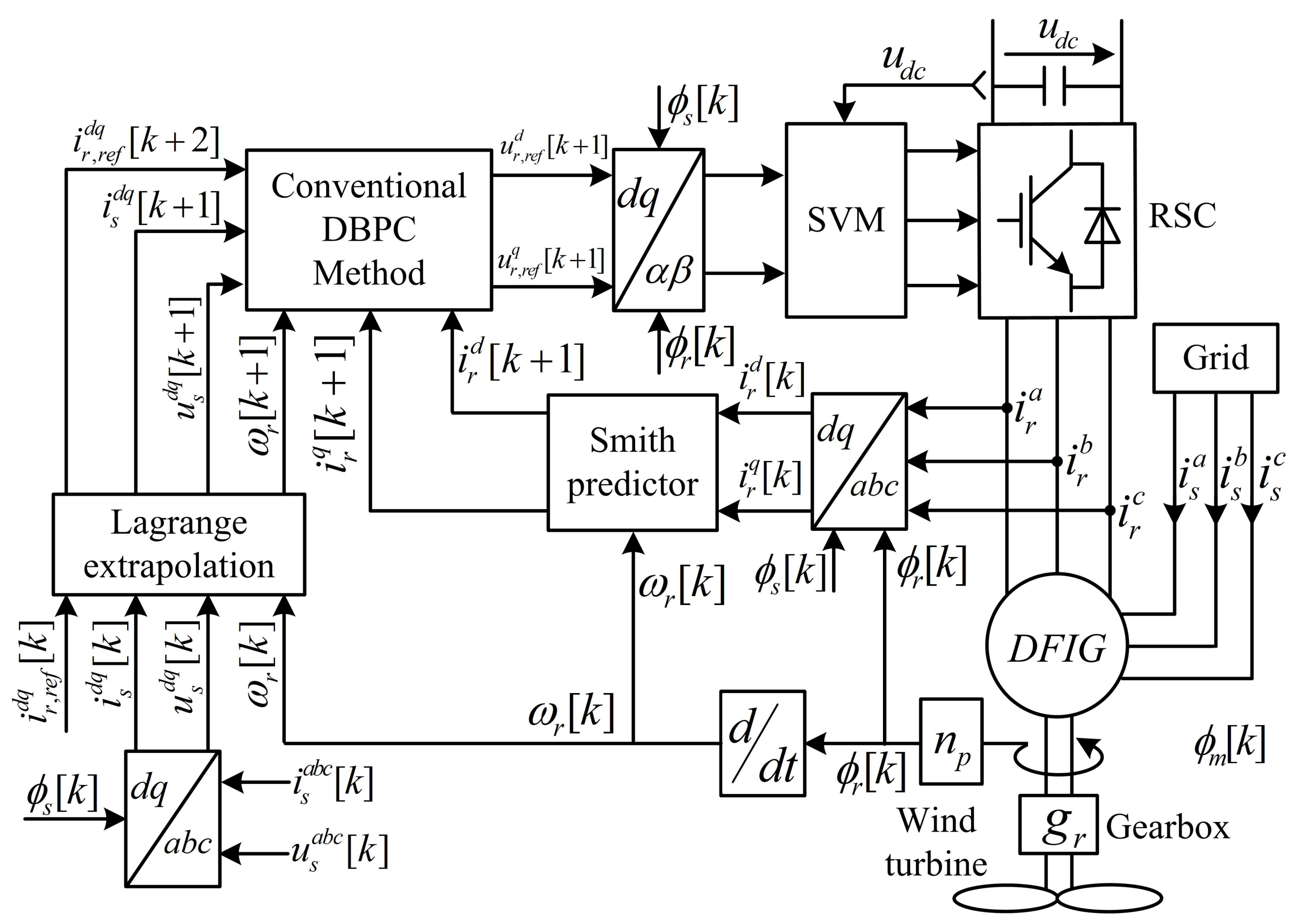 Sustainability 13 09150 g002
