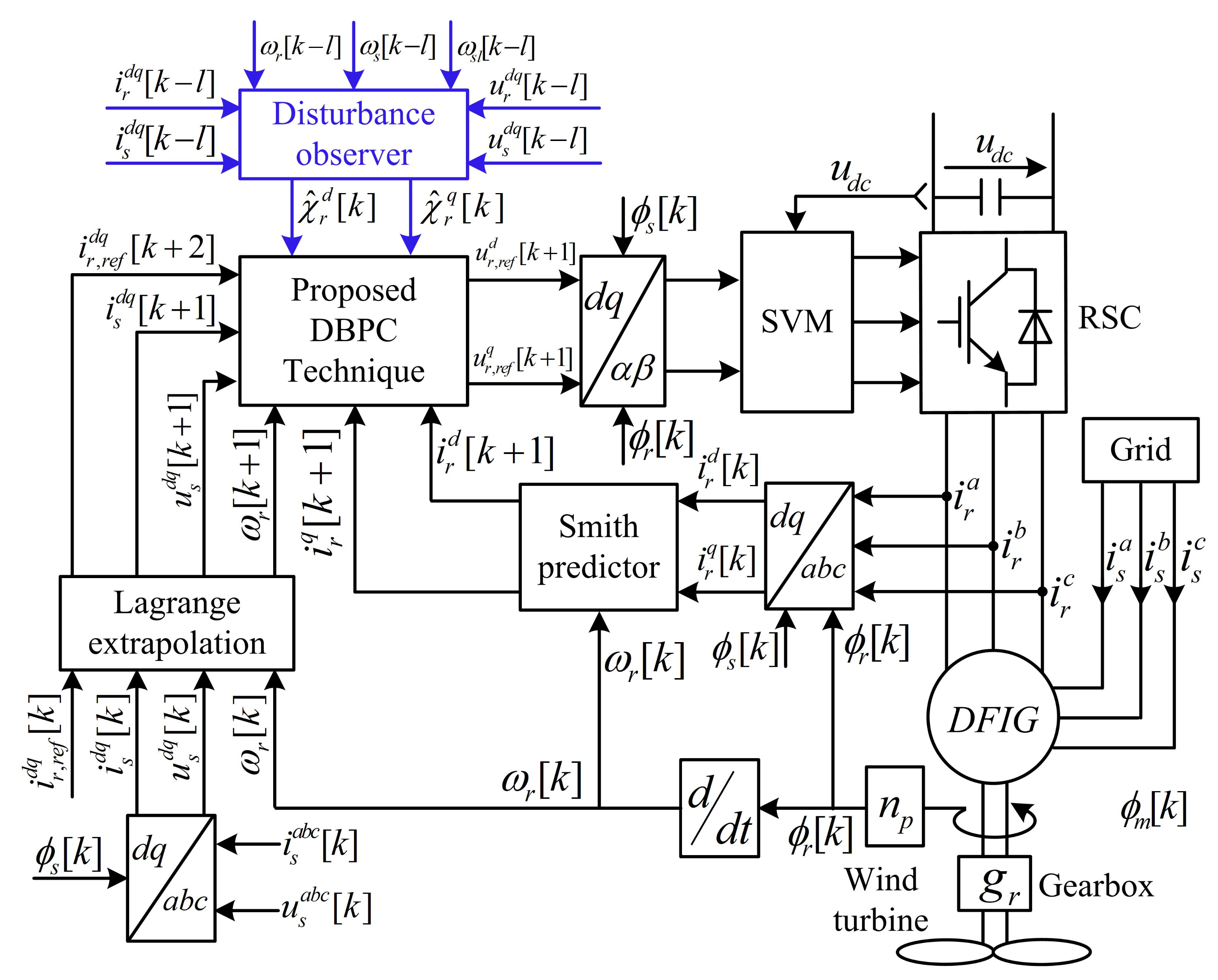 Sustainability 13 09150 g003