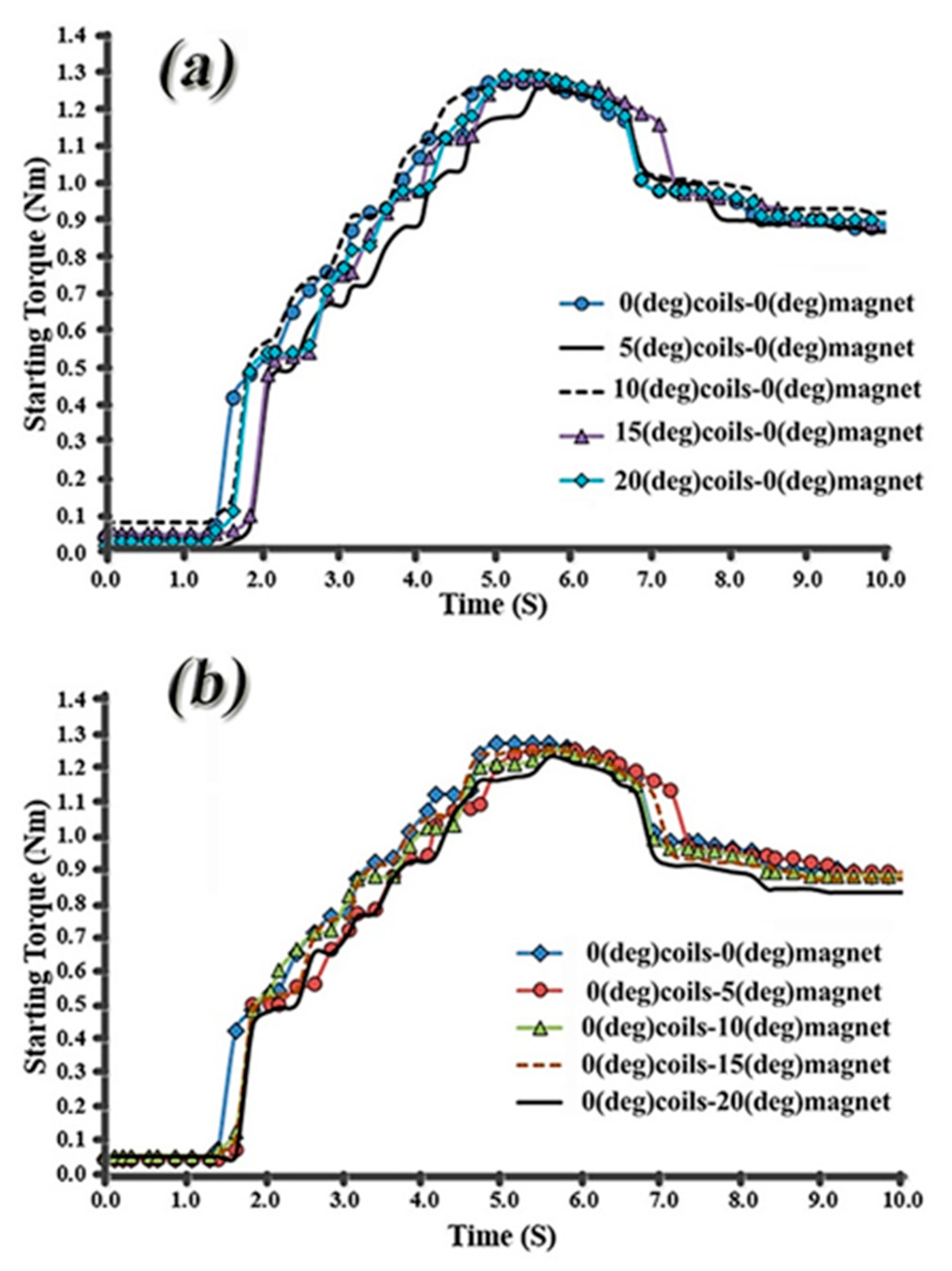 Sustainability 13 09151 g004
