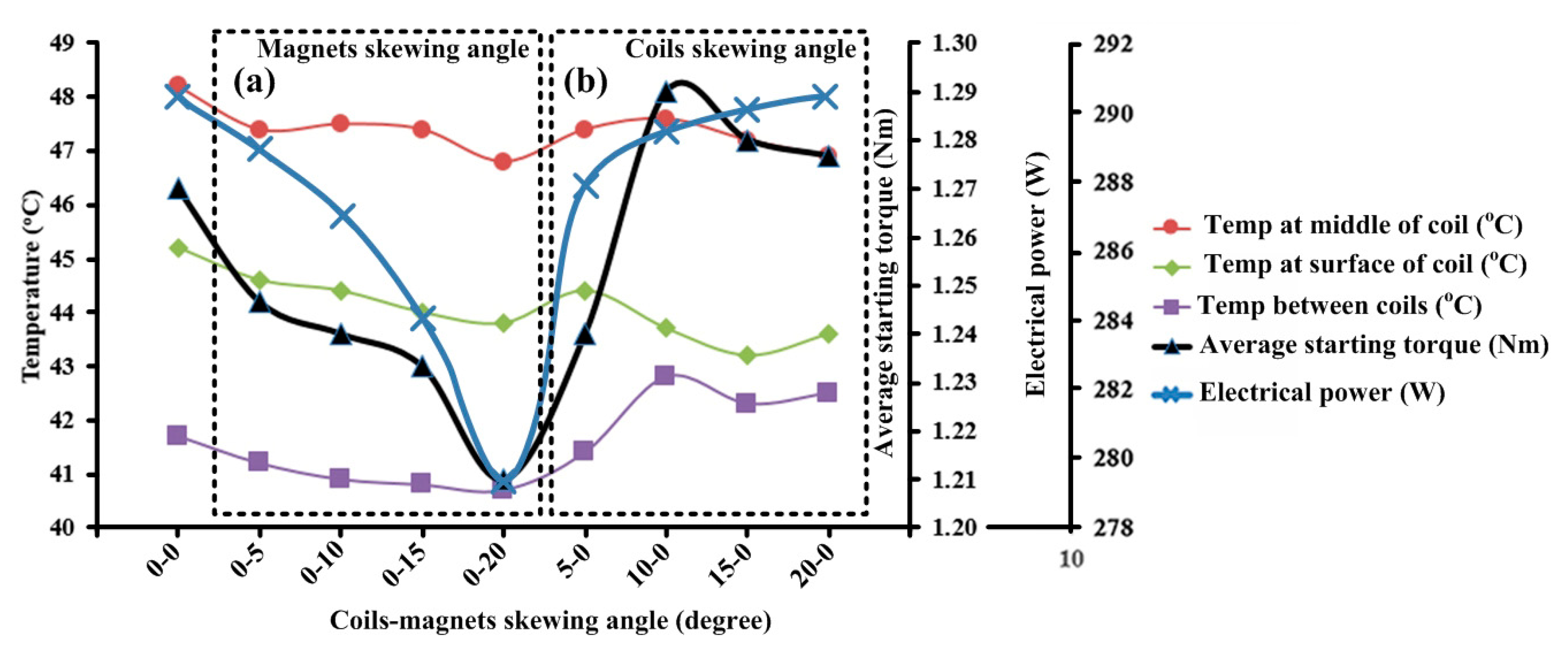 Sustainability 13 09151 g006
