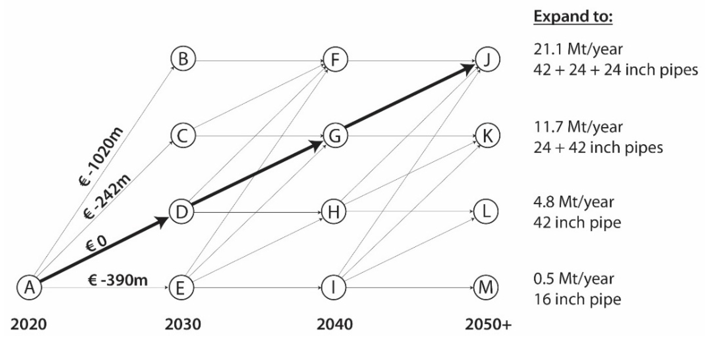 Sustainability 13 09153 g003