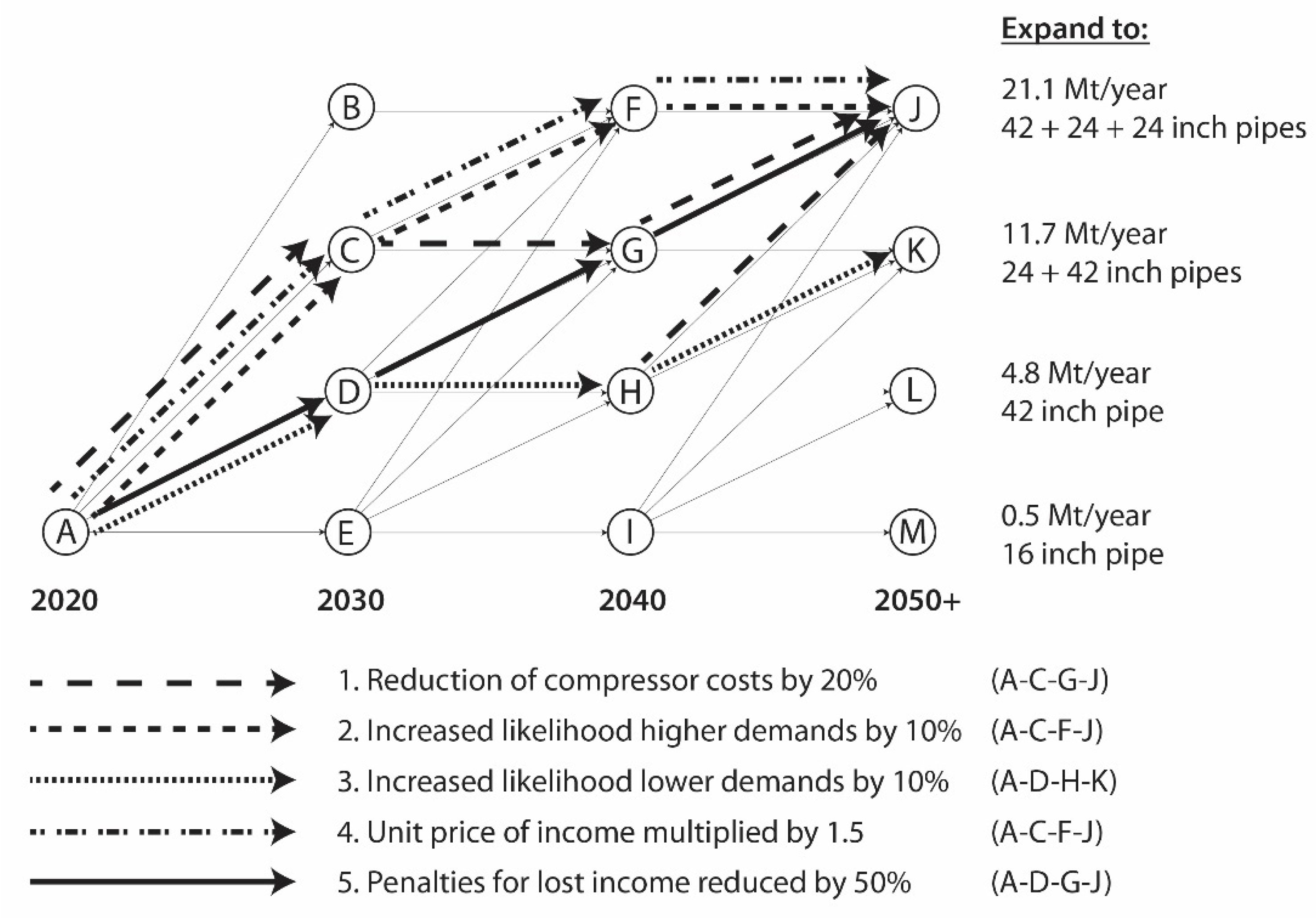Sustainability 13 09153 g004