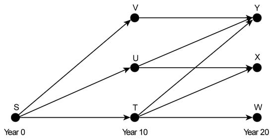 Sustainability 13 09153 g0a2