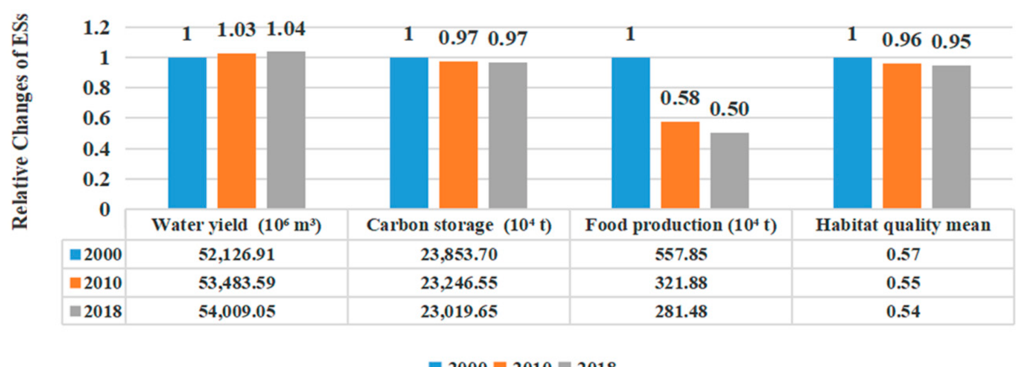 Sustainability 13 09155 g004