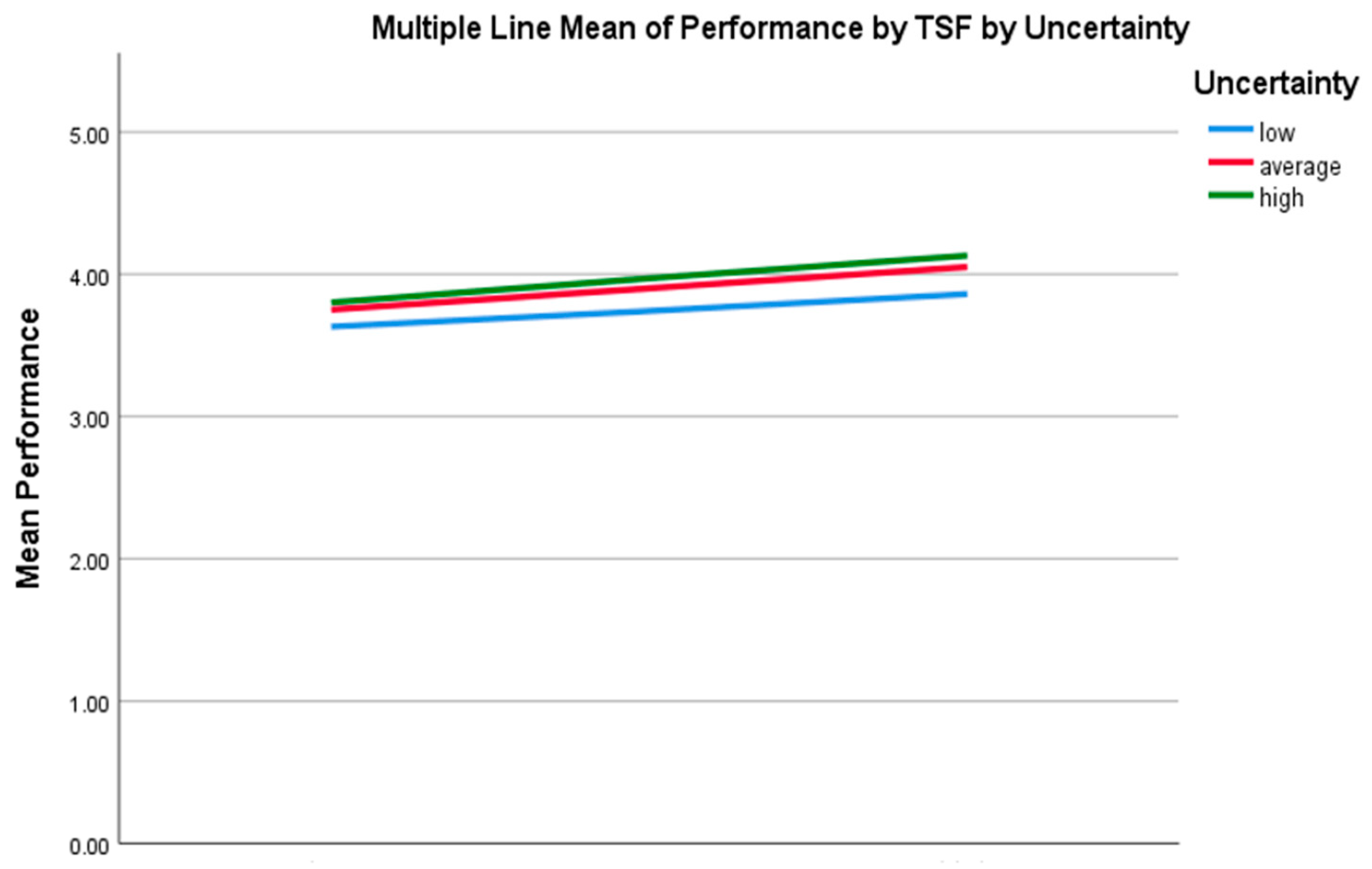Sustainability 13 09157 g002