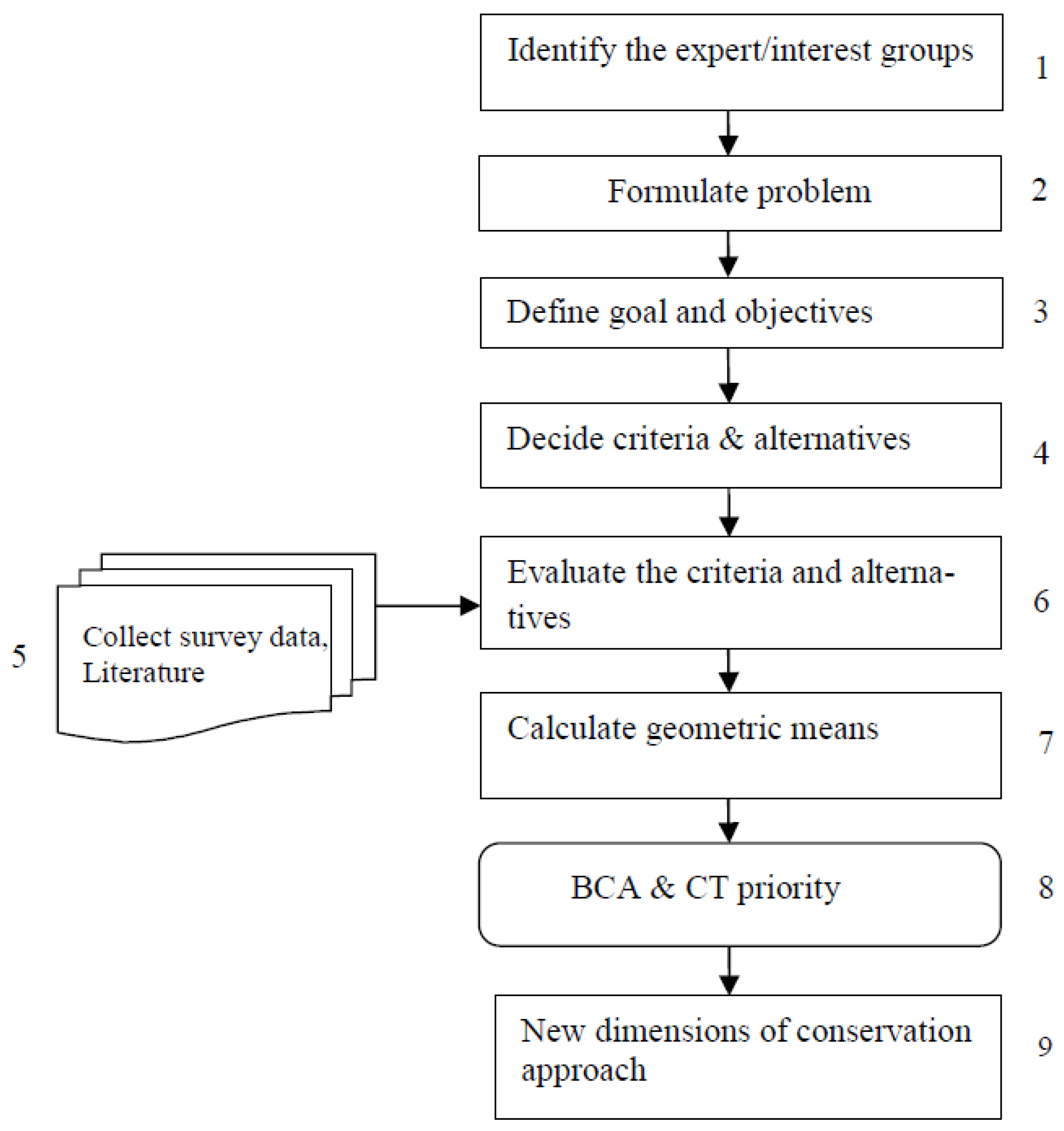 Sustainability 13 09161 g002