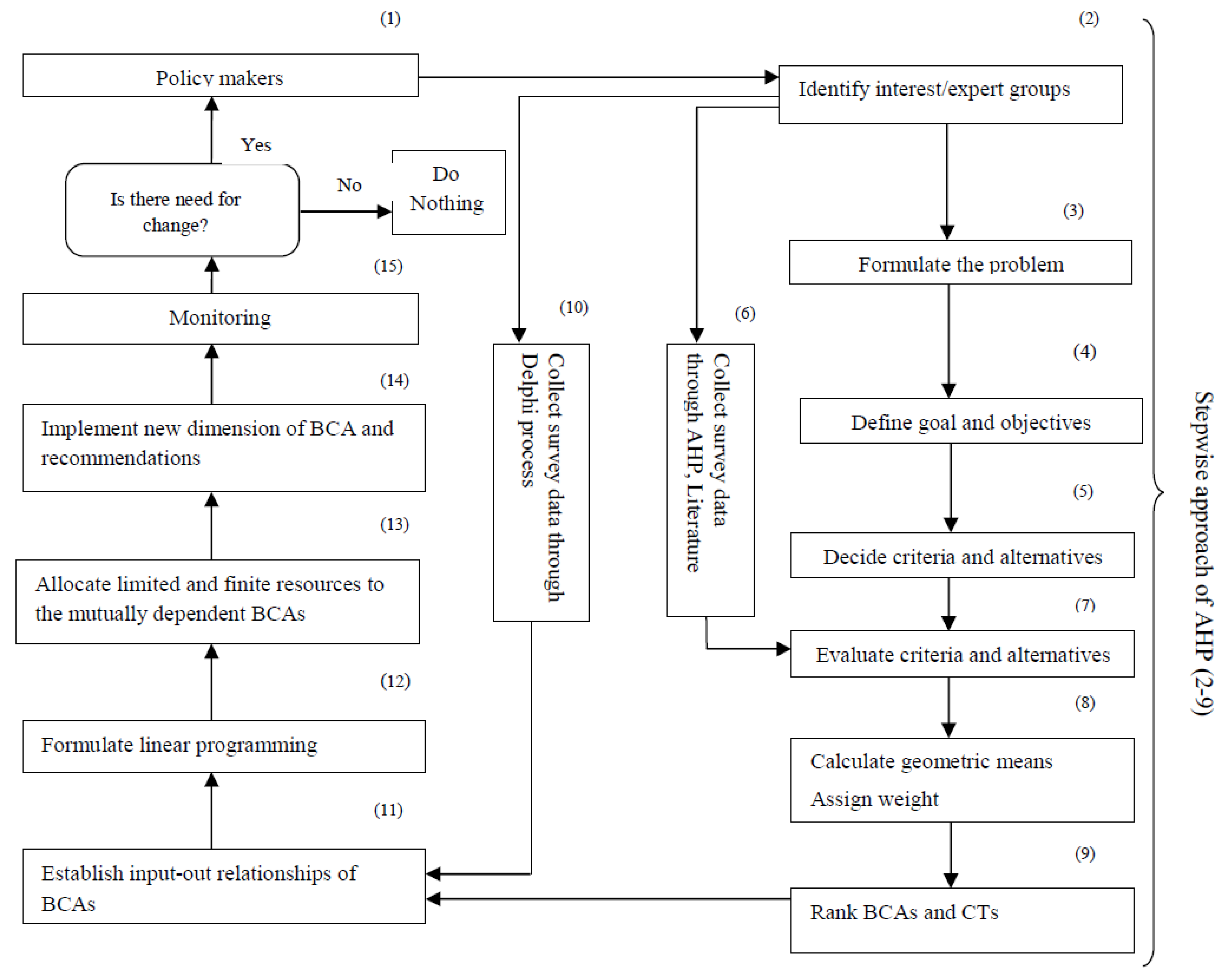 Sustainability 13 09161 g003