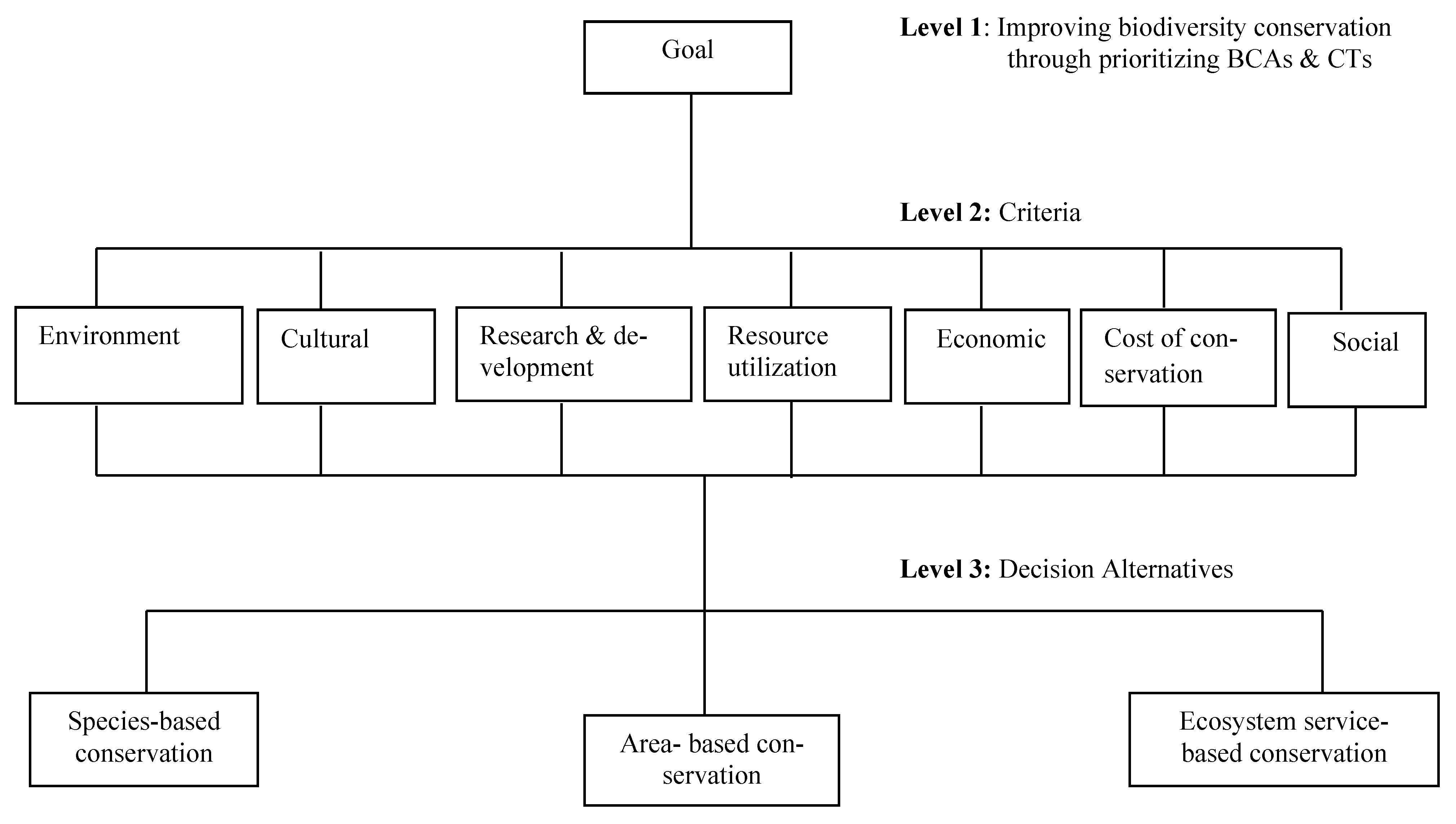 Sustainability 13 09161 g004