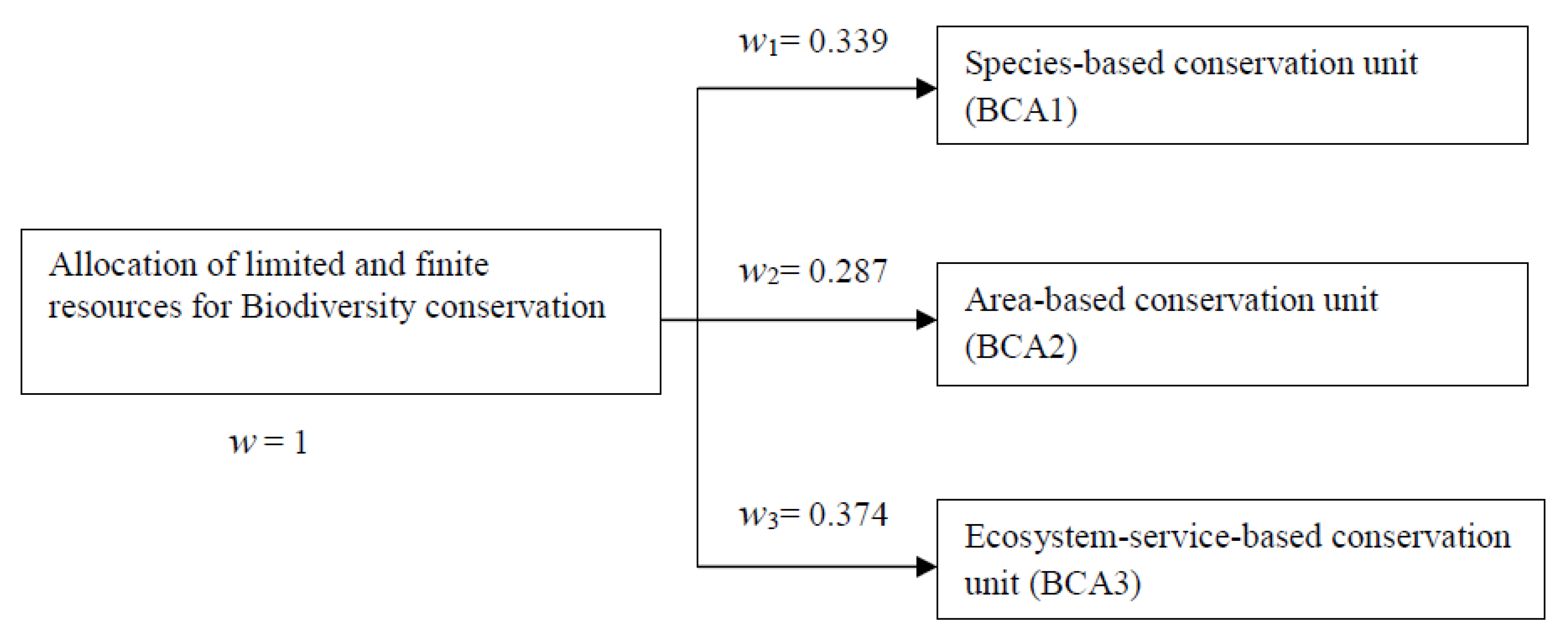 Sustainability 13 09161 g007