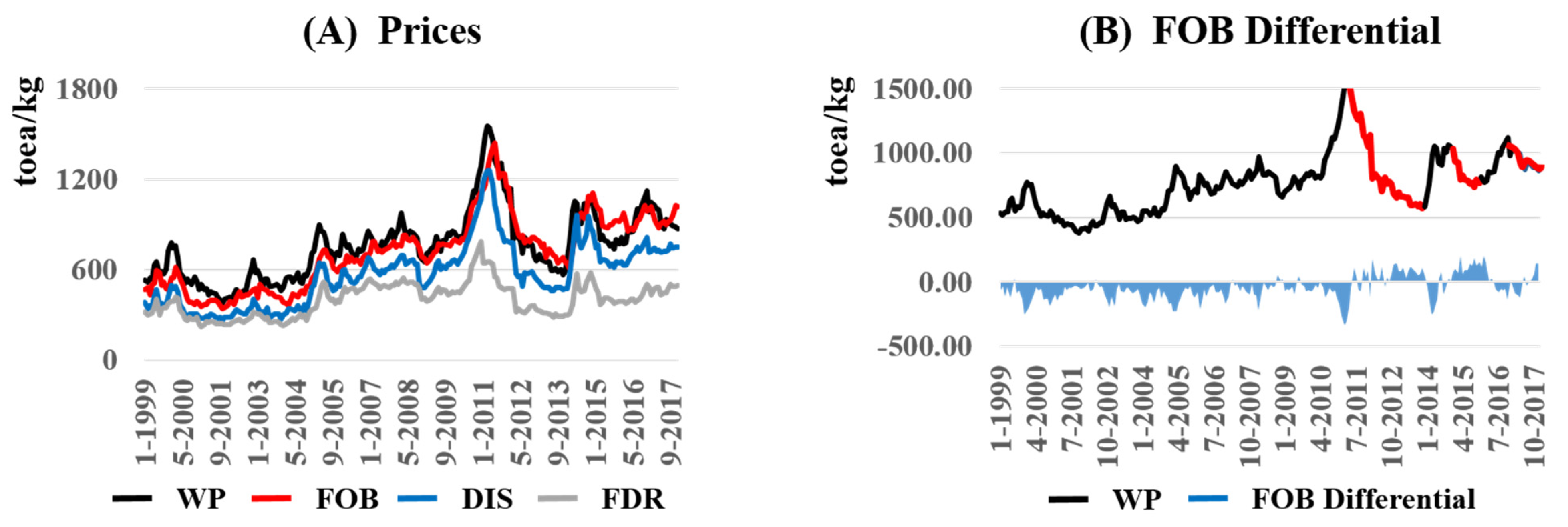 Sustainability 13 09172 g001