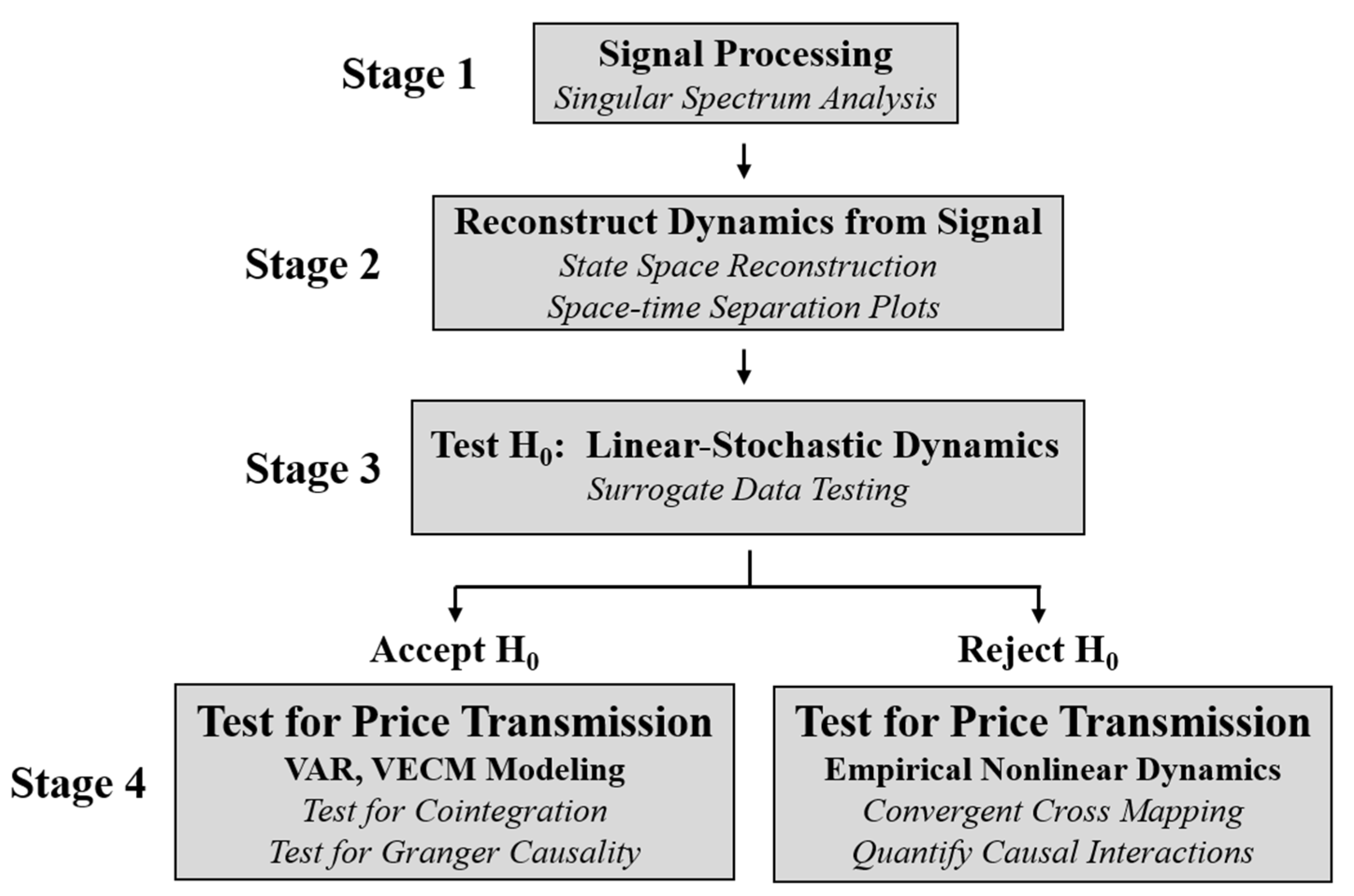 Sustainability 13 09172 g002