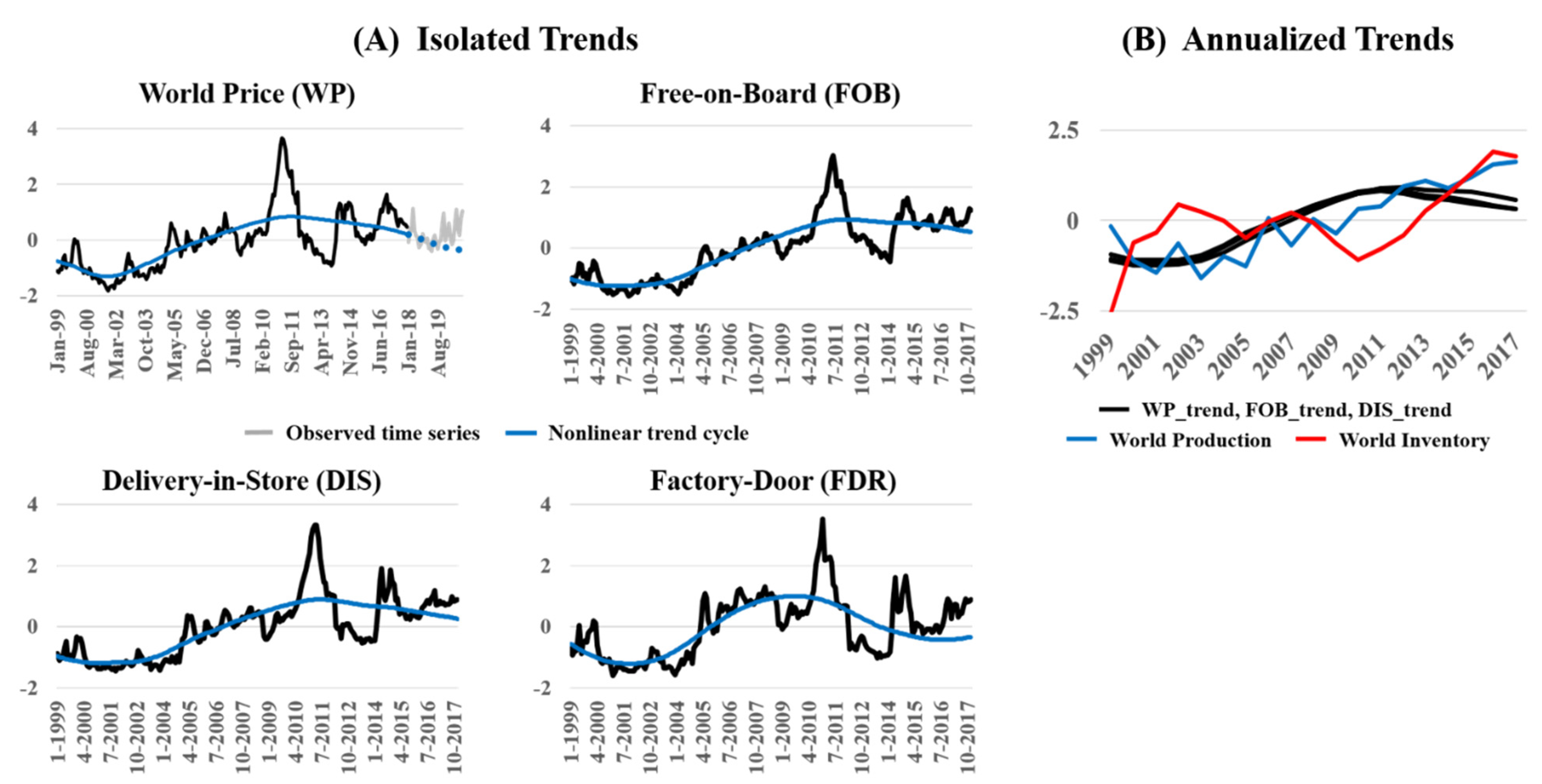 Sustainability 13 09172 g004