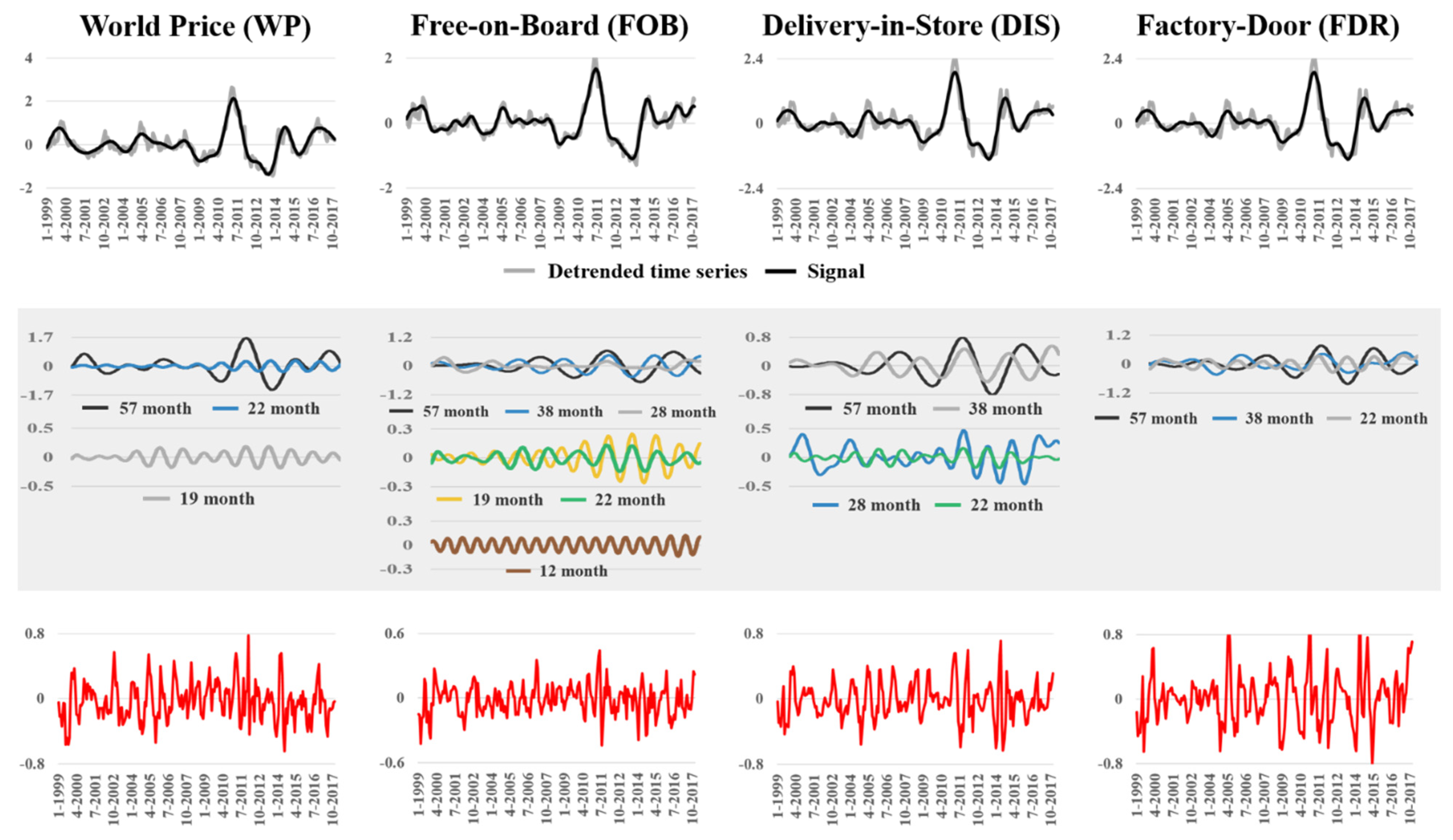 Sustainability 13 09172 g005