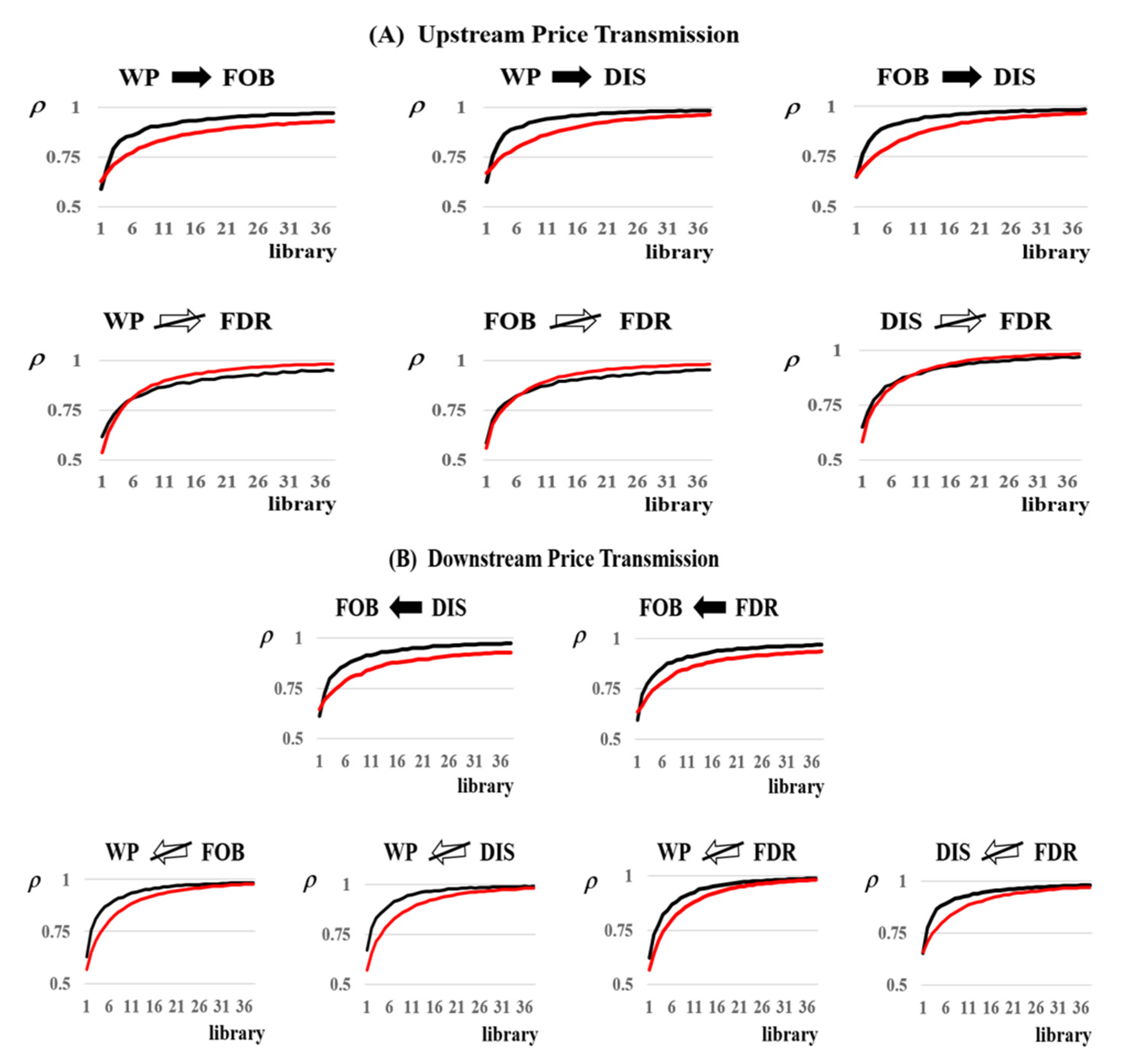 Sustainability 13 09172 g007