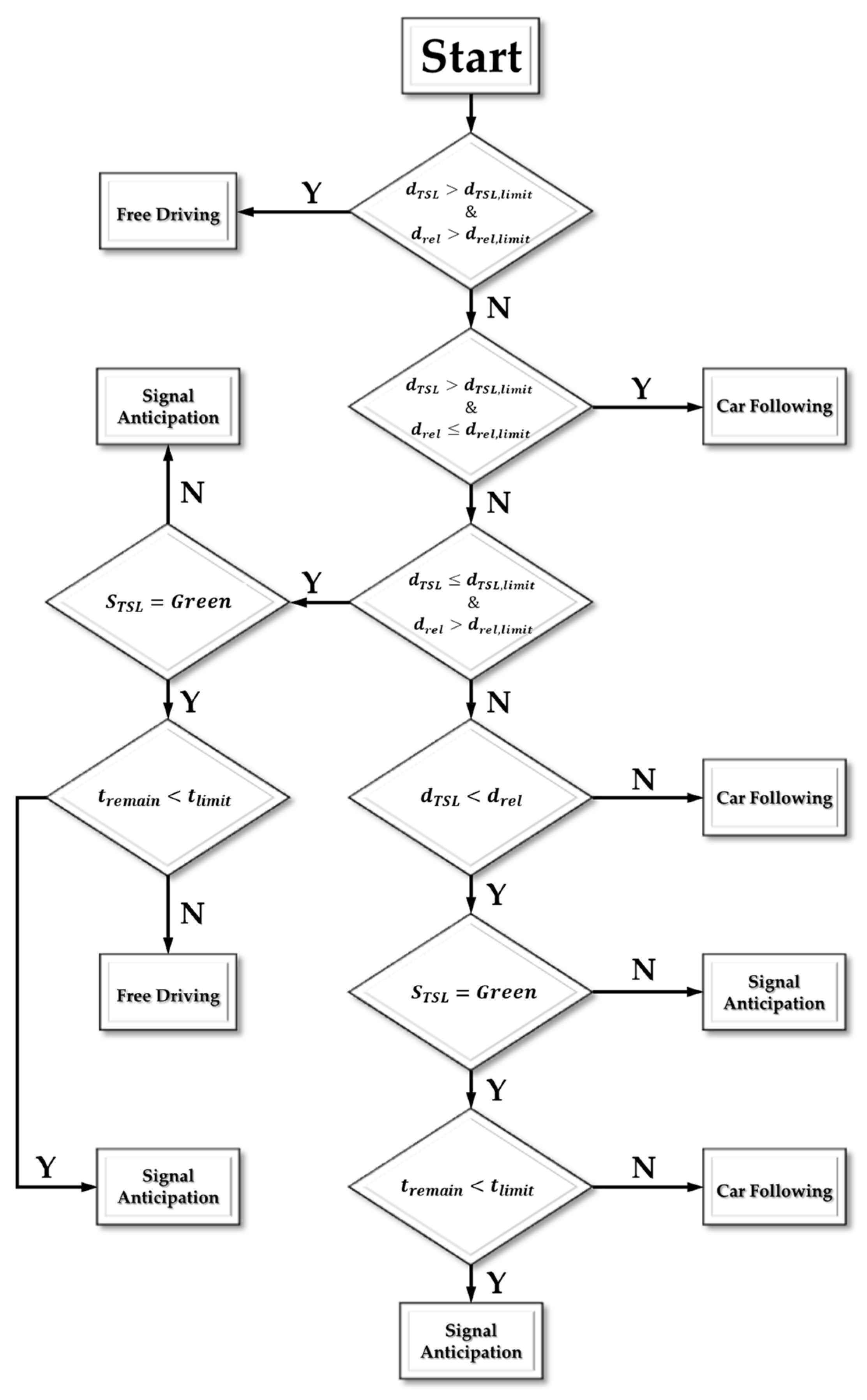 Sustainability 13 09173 g002