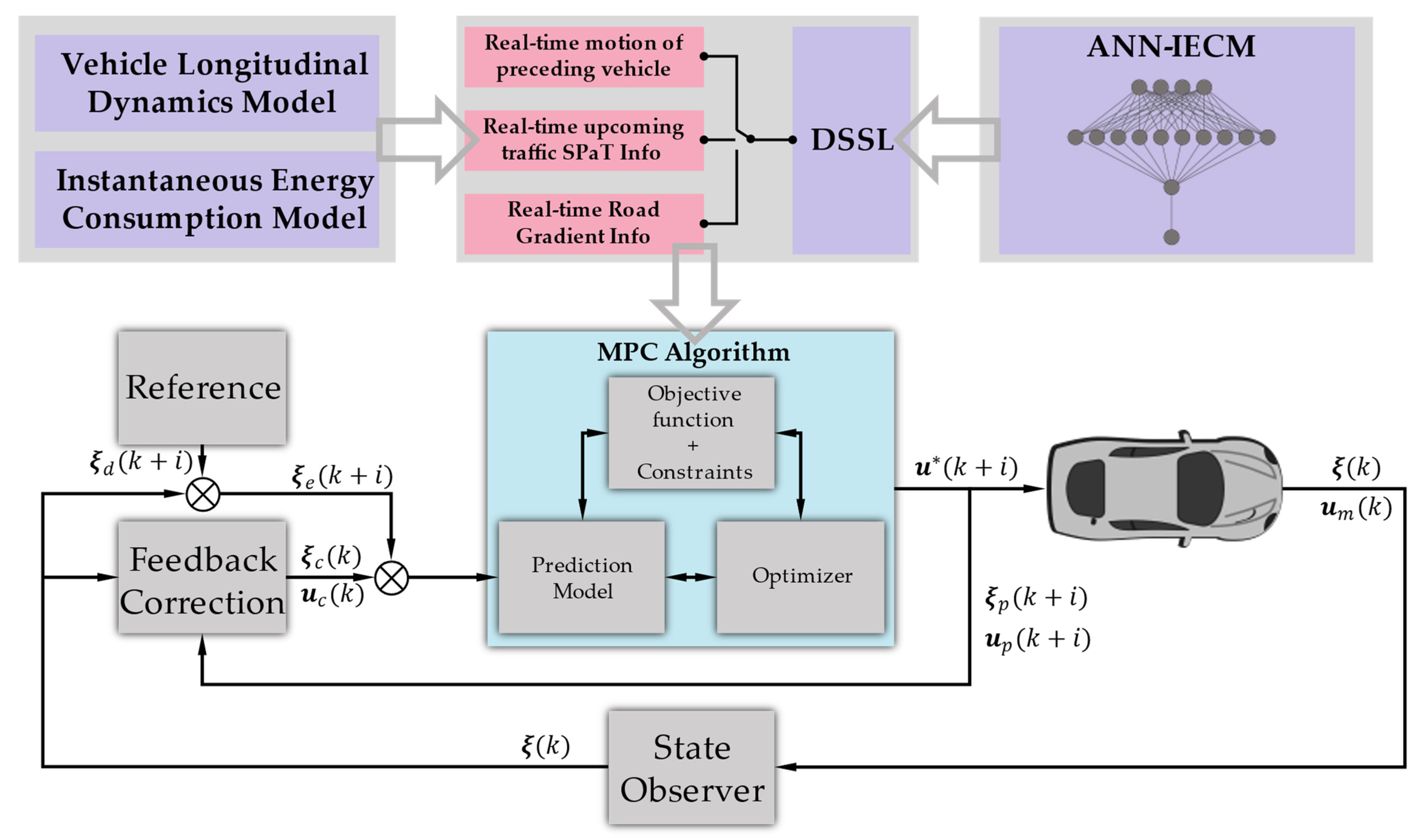 Sustainability 13 09173 g003