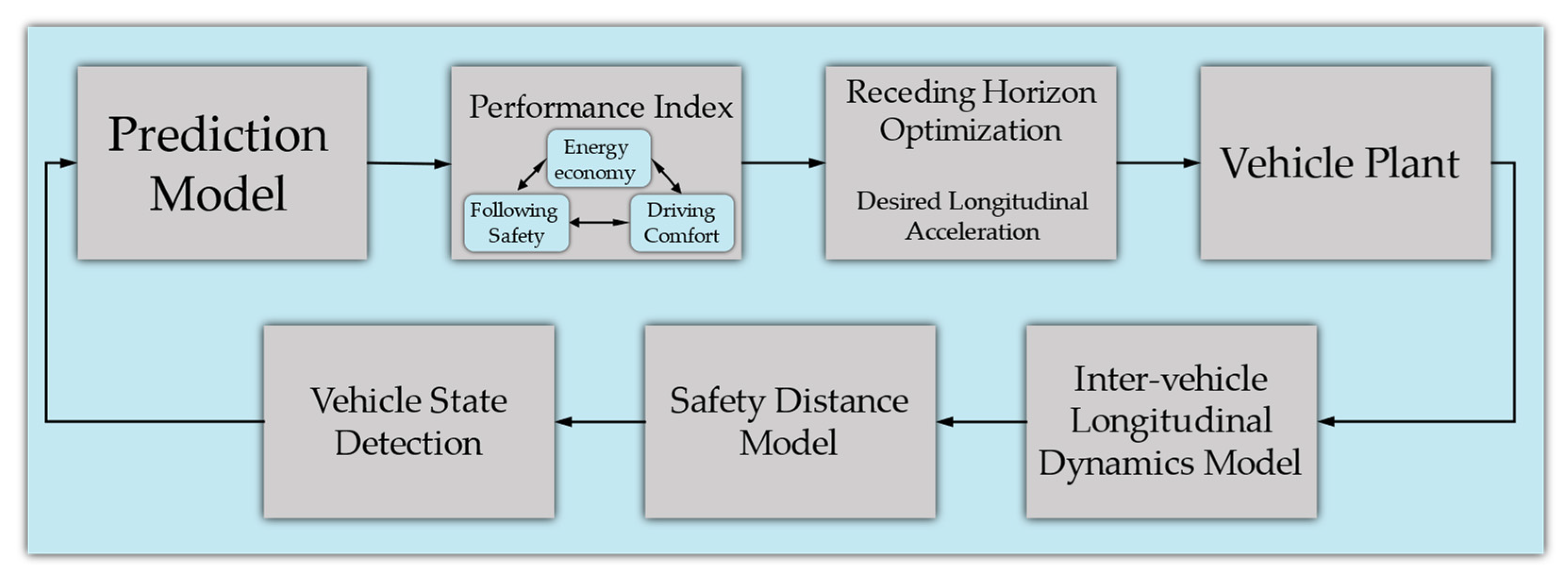 Sustainability 13 09173 g005