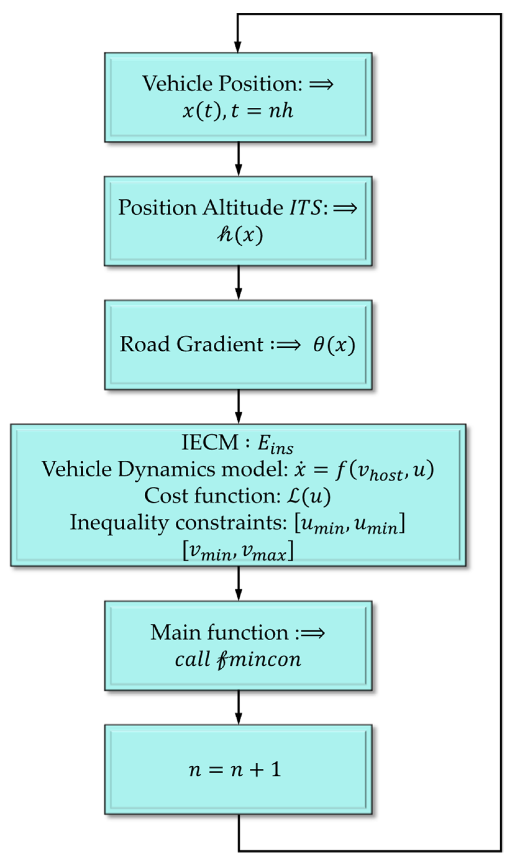 Sustainability 13 09173 g009