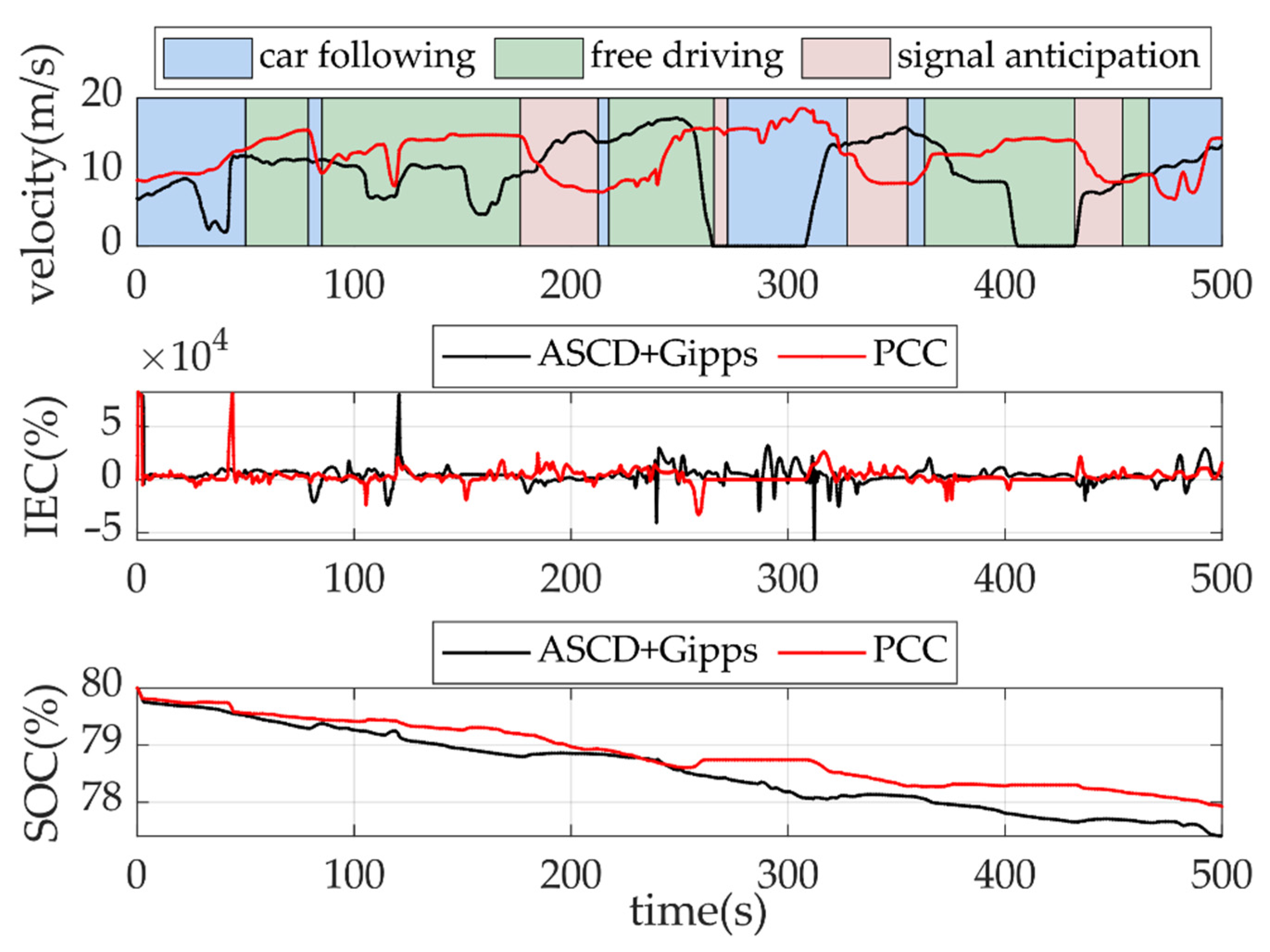 Sustainability 13 09173 g022