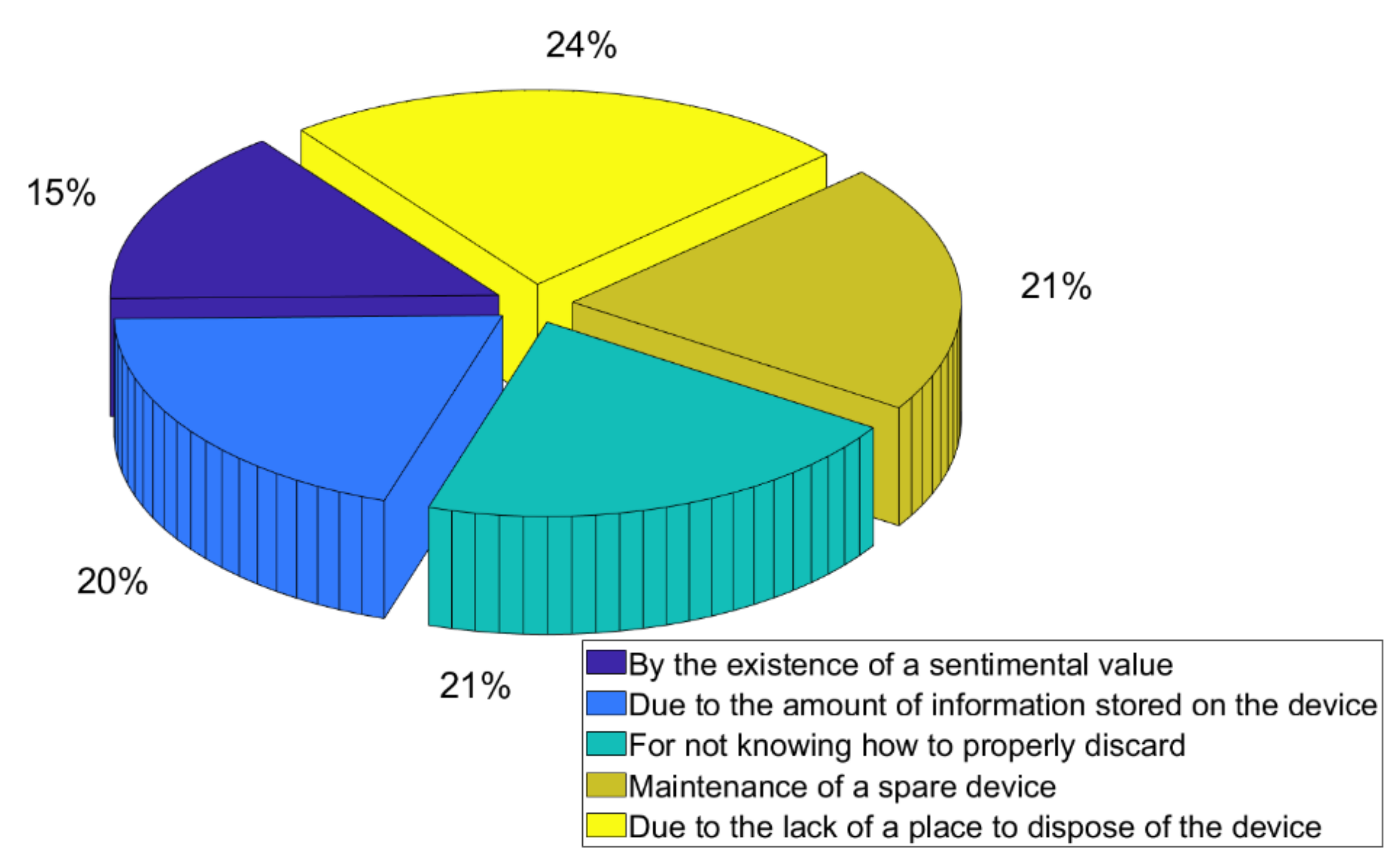 Sustainability 13 09181 g005