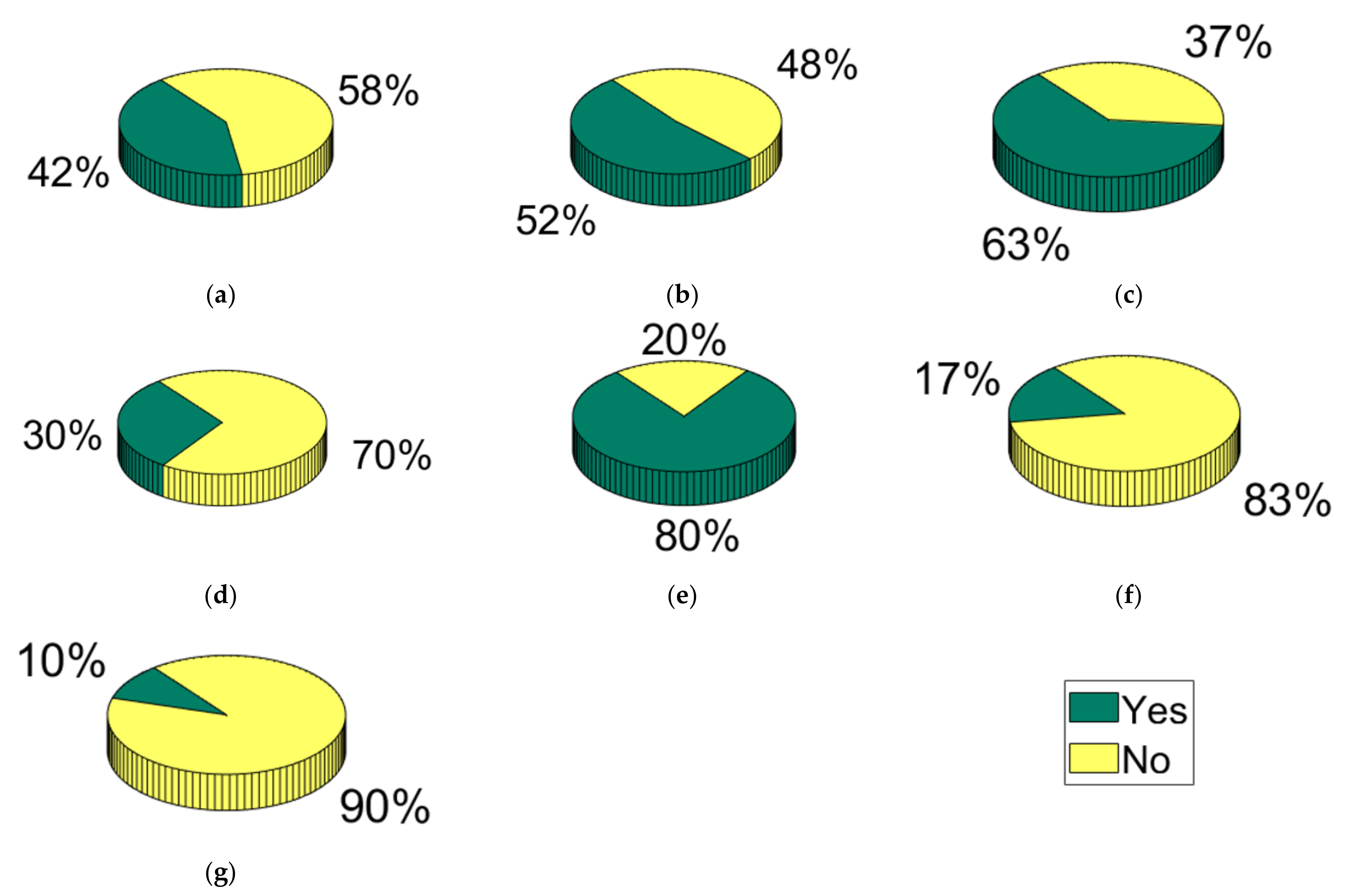 Sustainability 13 09181 g007