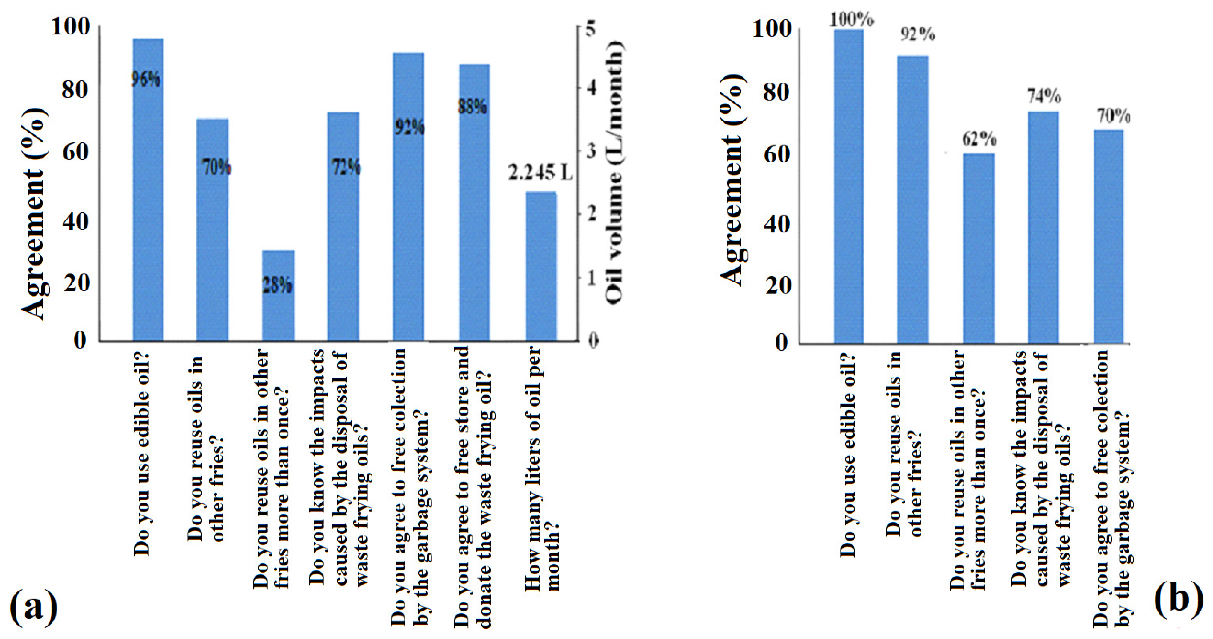 Sustainability 13 09185 g003