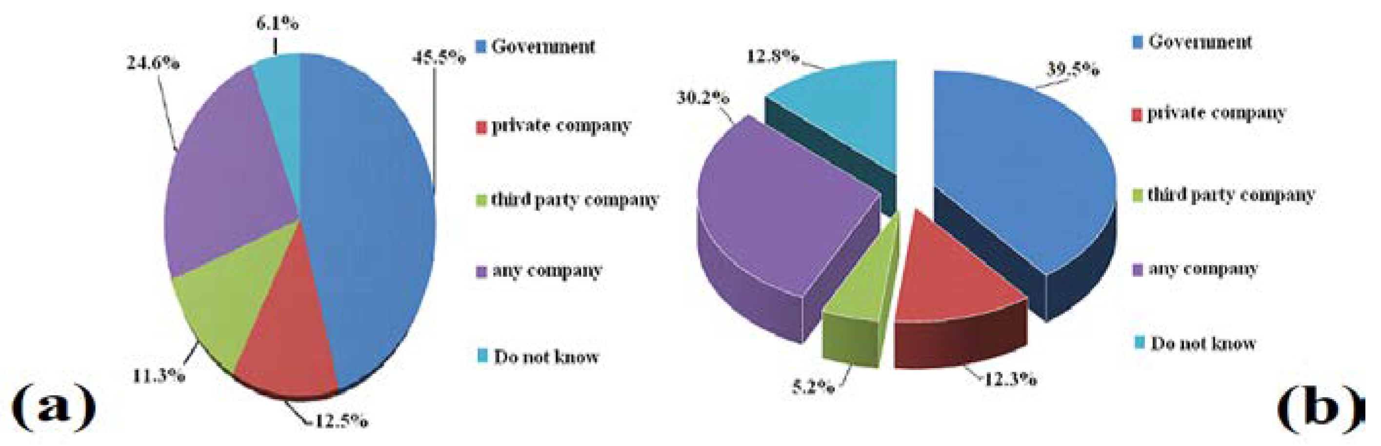 Sustainability 13 09185 g007
