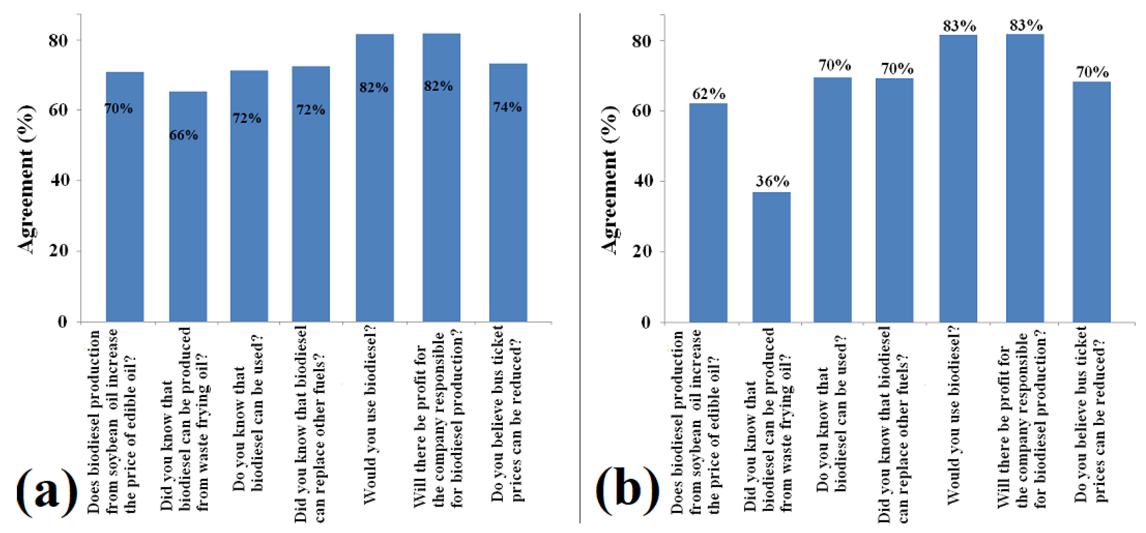 Sustainability 13 09185 g008