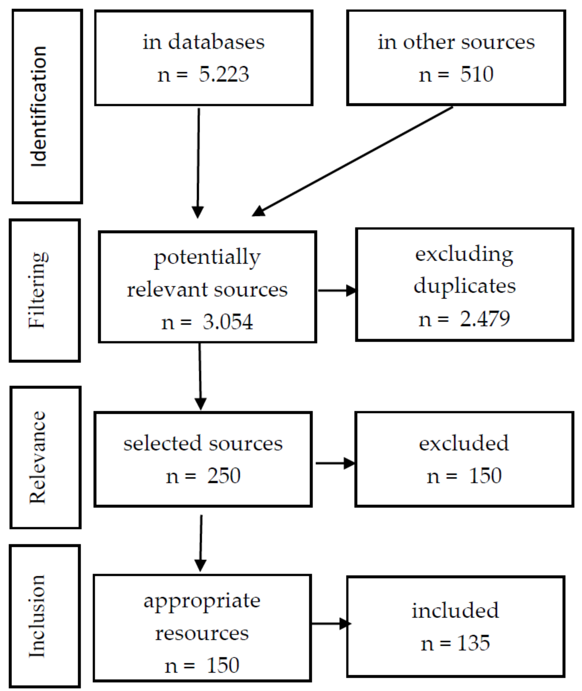 Sustainability 13 09186 g001