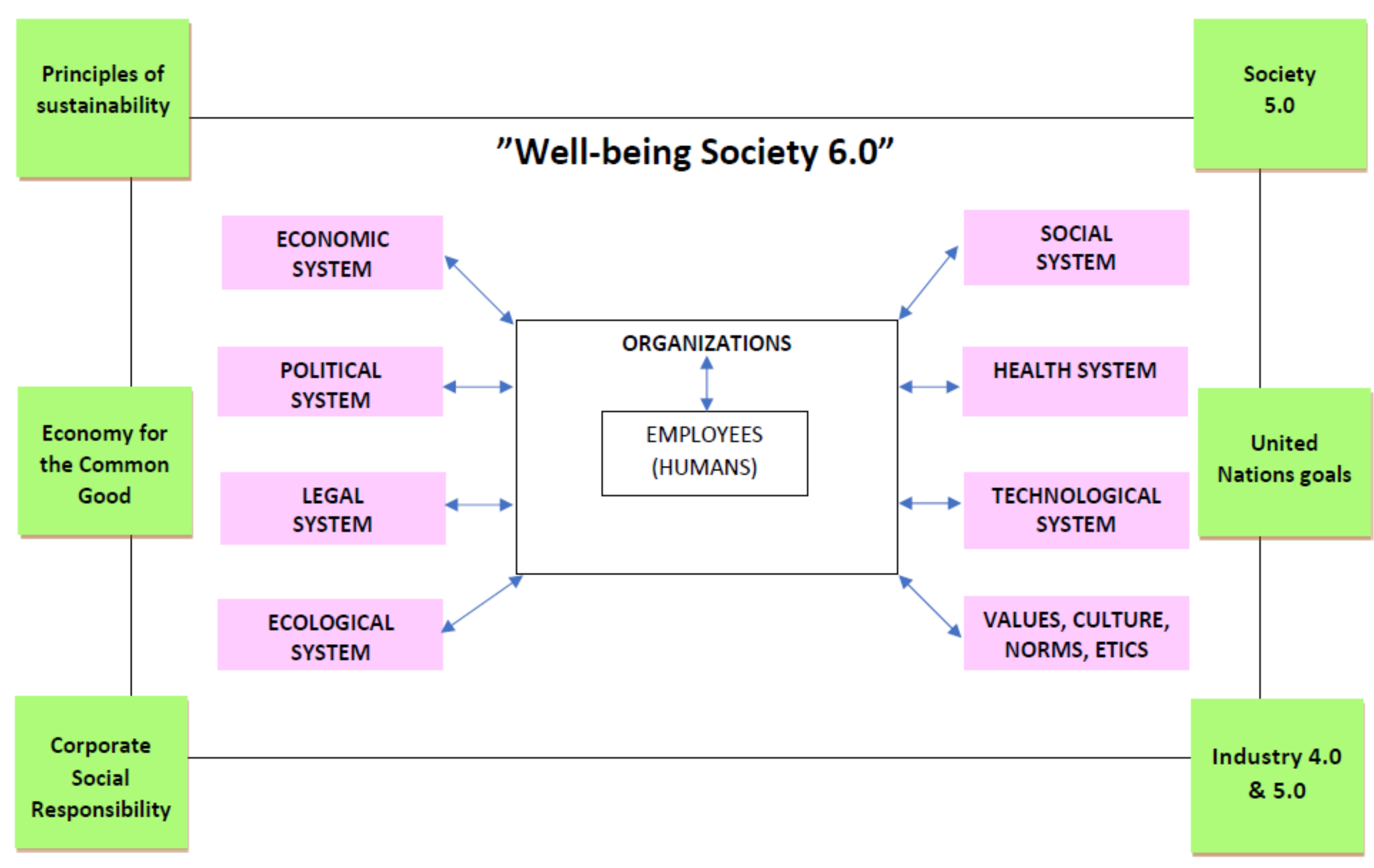 Sustainability 13 09186 g002