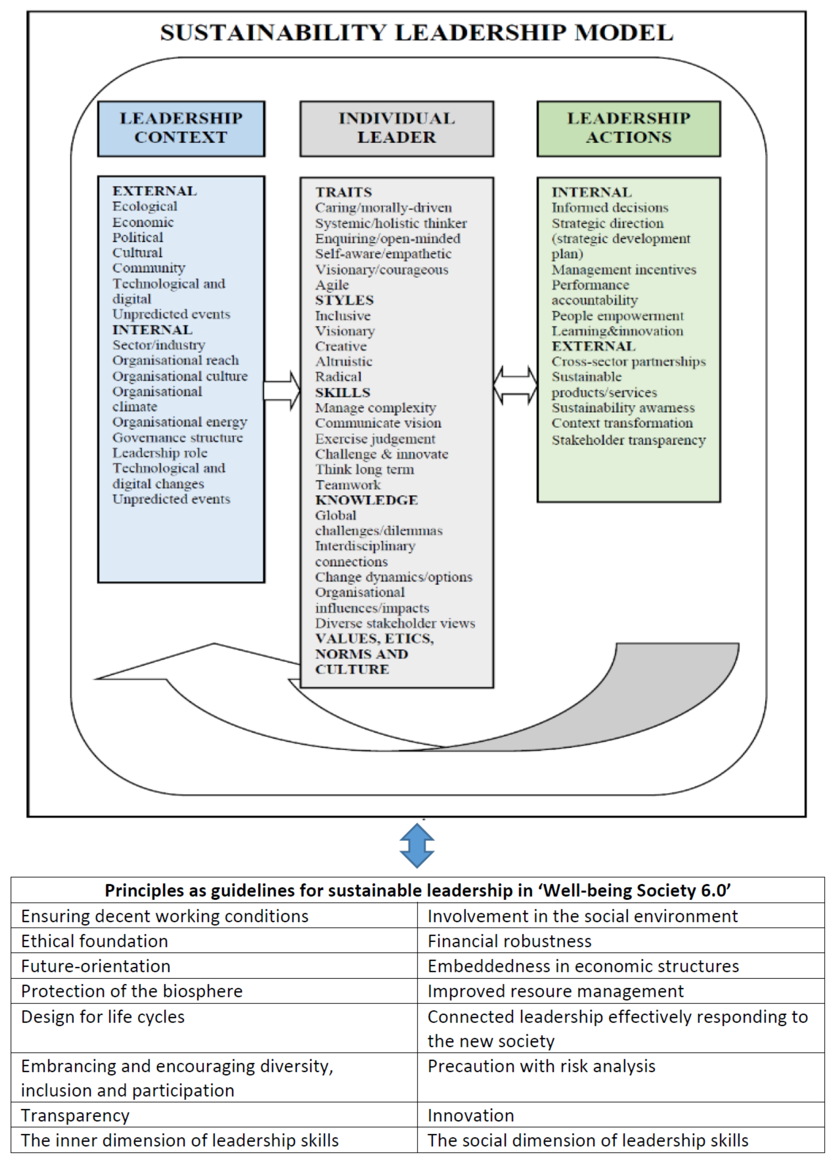 Sustainability 13 09186 g004