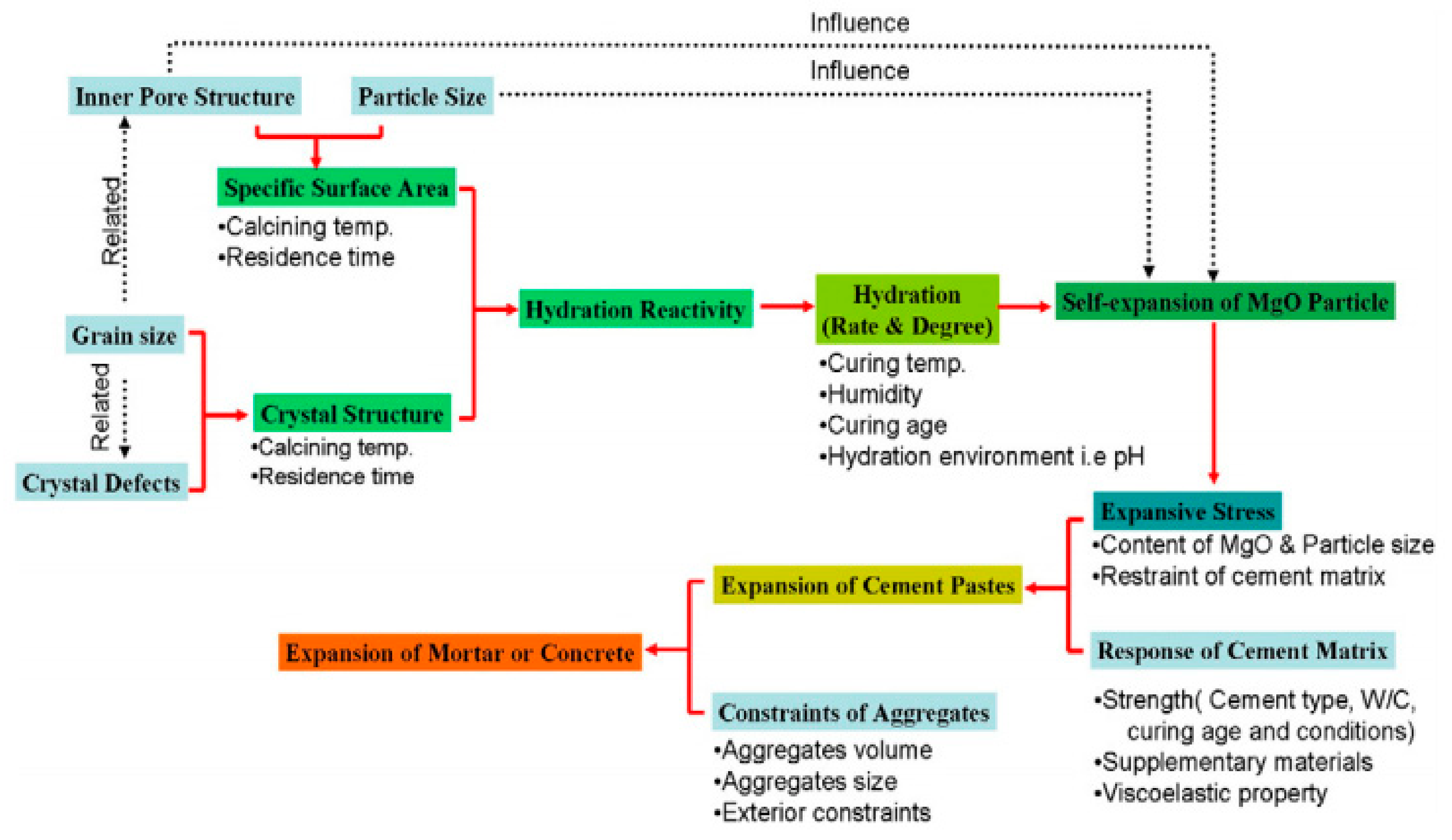Sustainability 13 09188 g001