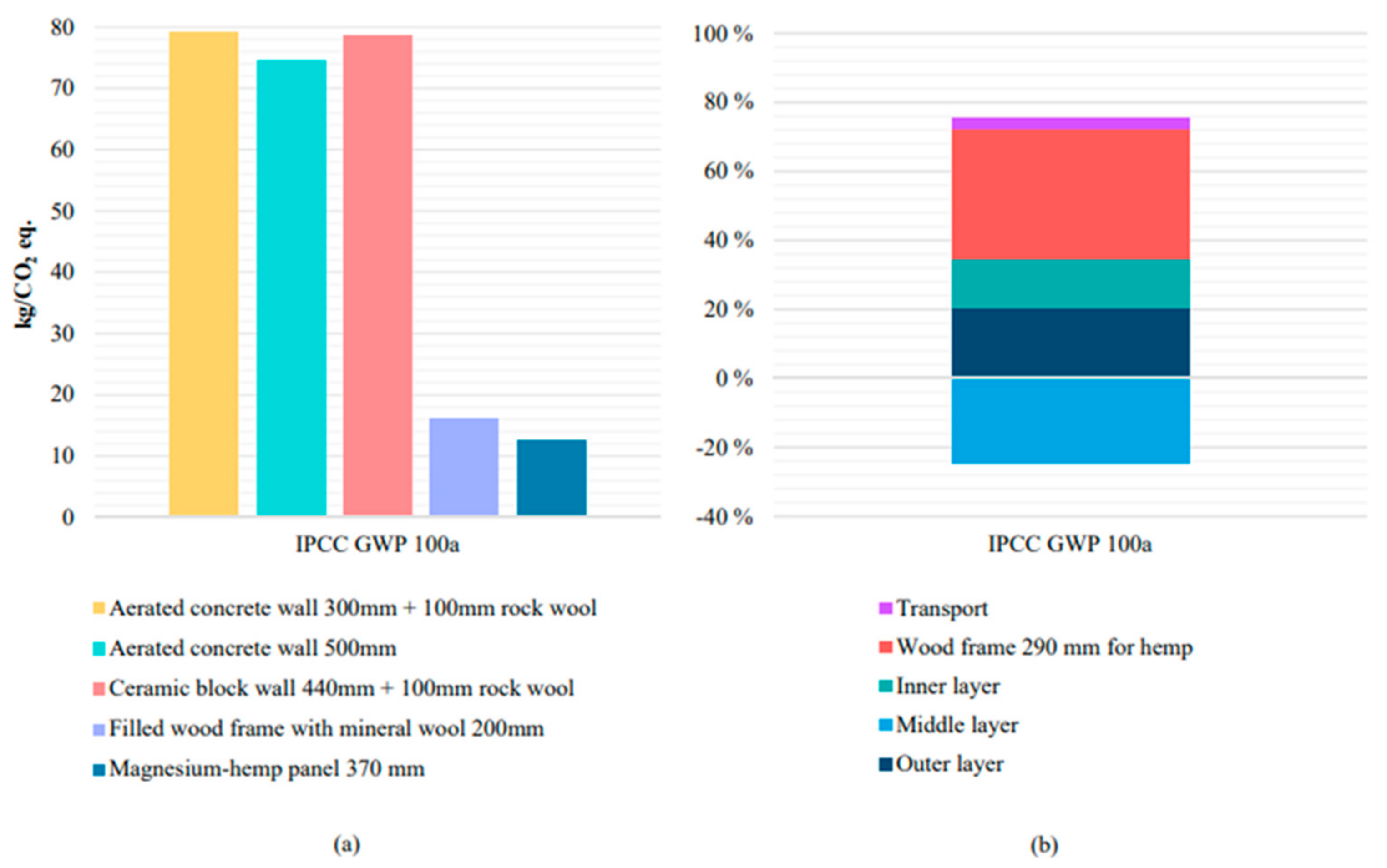 Sustainability 13 09188 g004