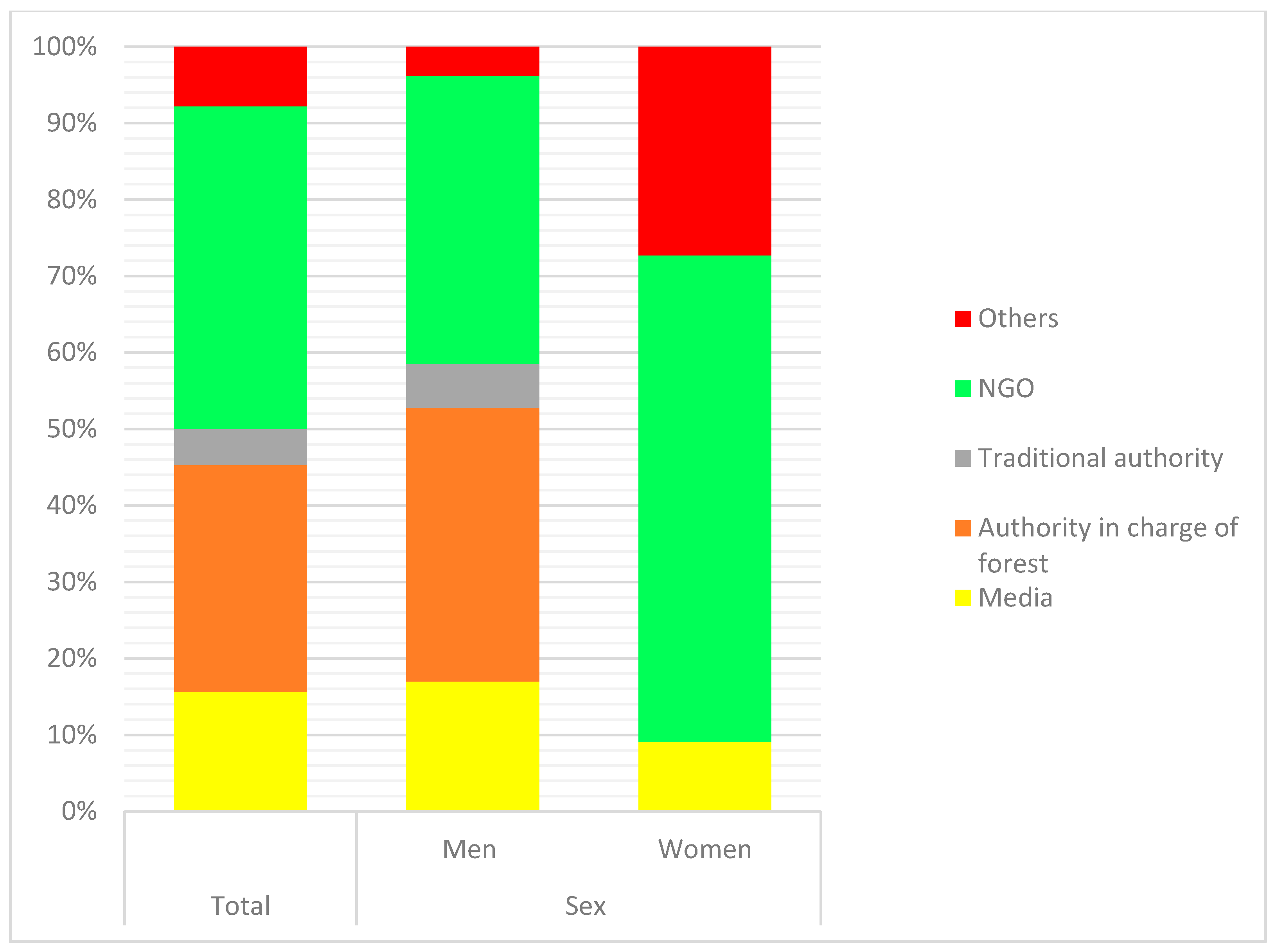Sustainability 13 09200 g001