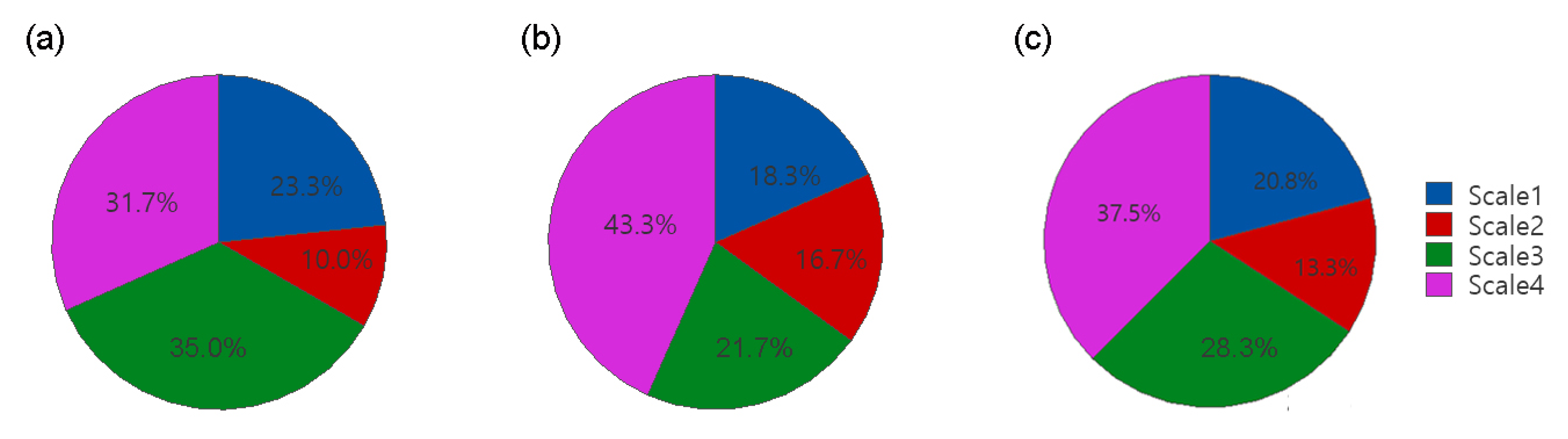 Sustainability 13 09207 g005