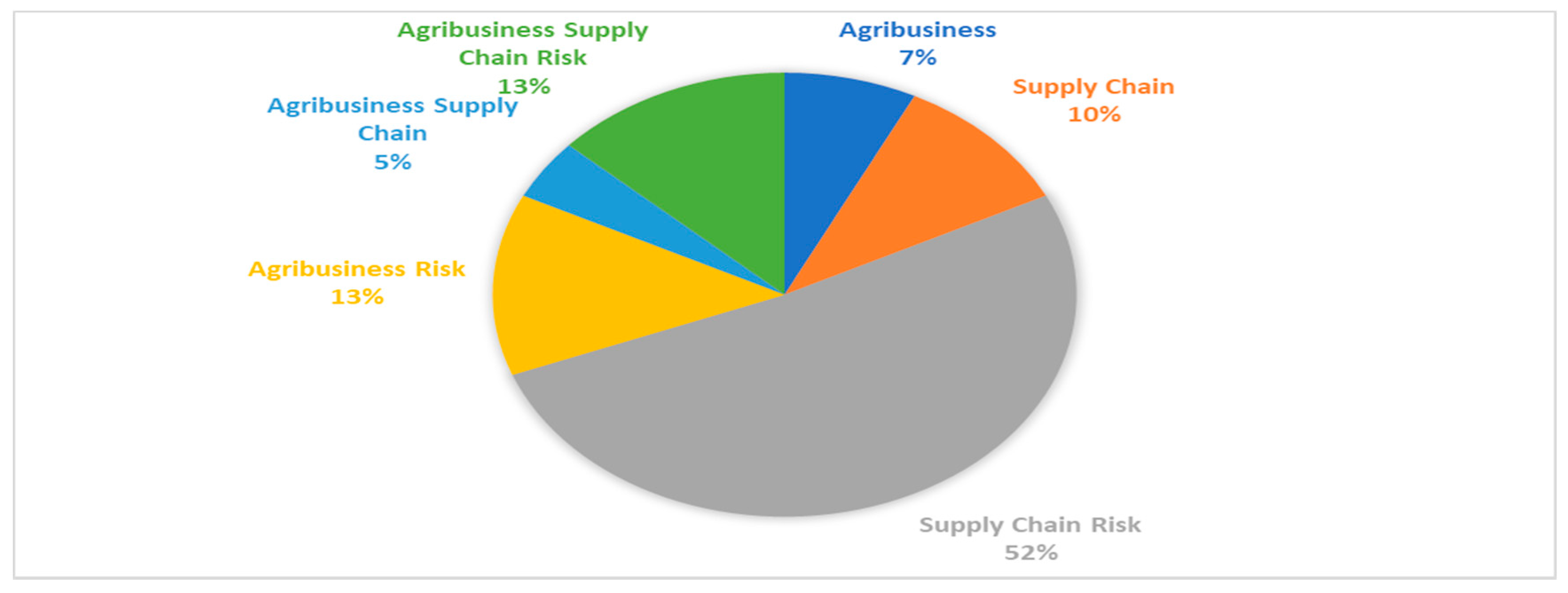 Sustainability 13 09217 g003