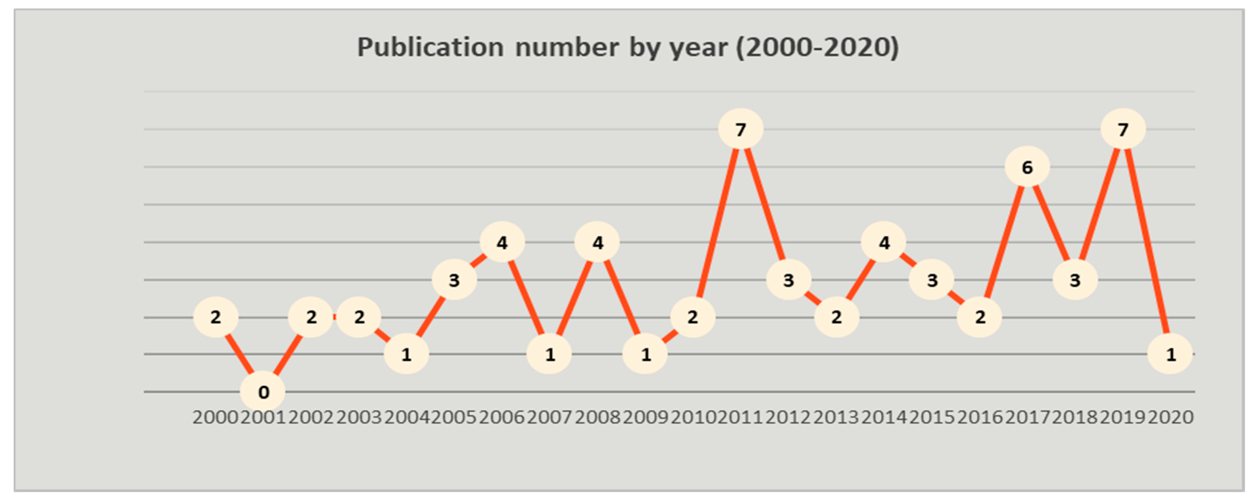 Sustainability 13 09217 g004