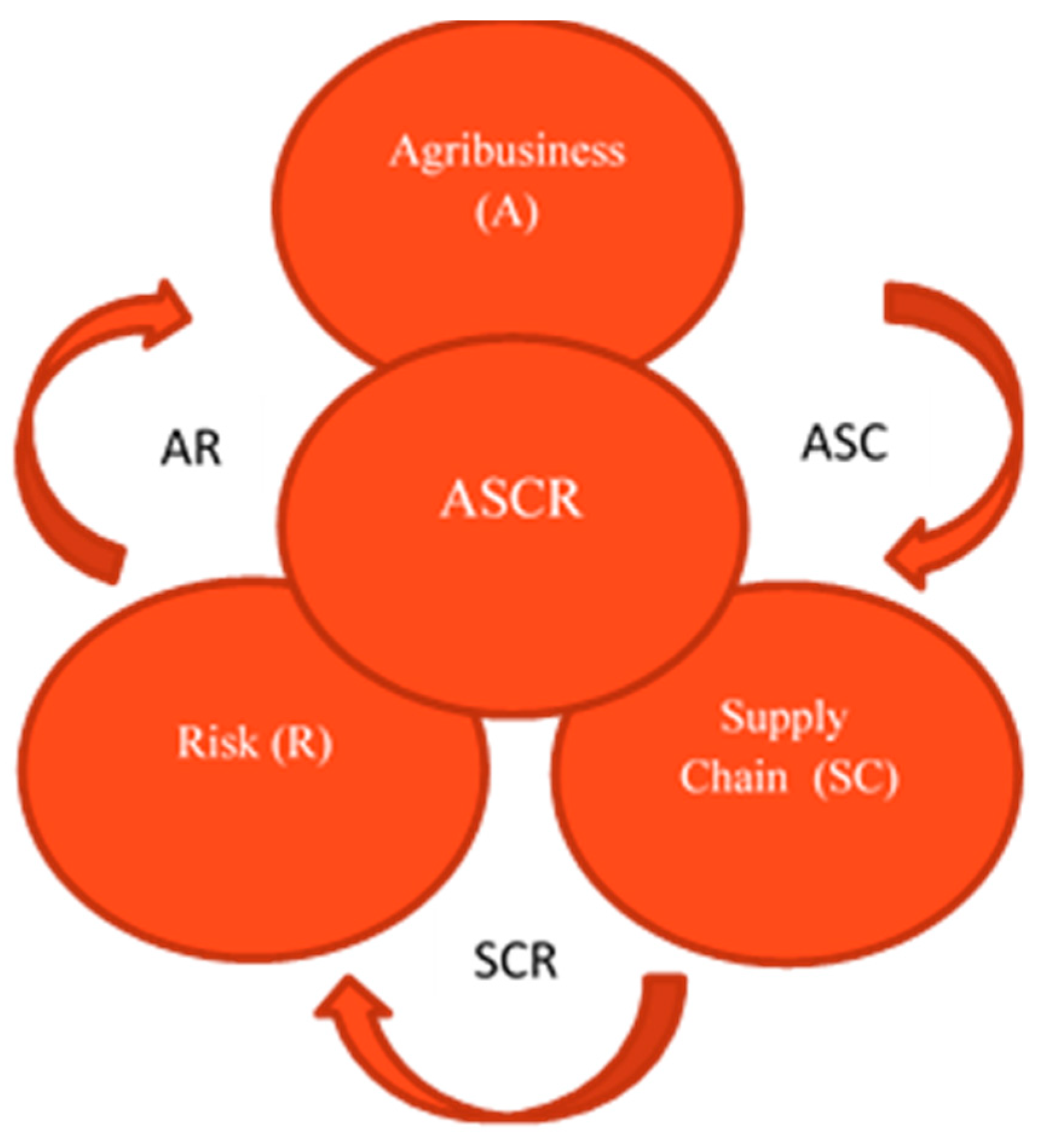 Sustainability 13 09217 g005