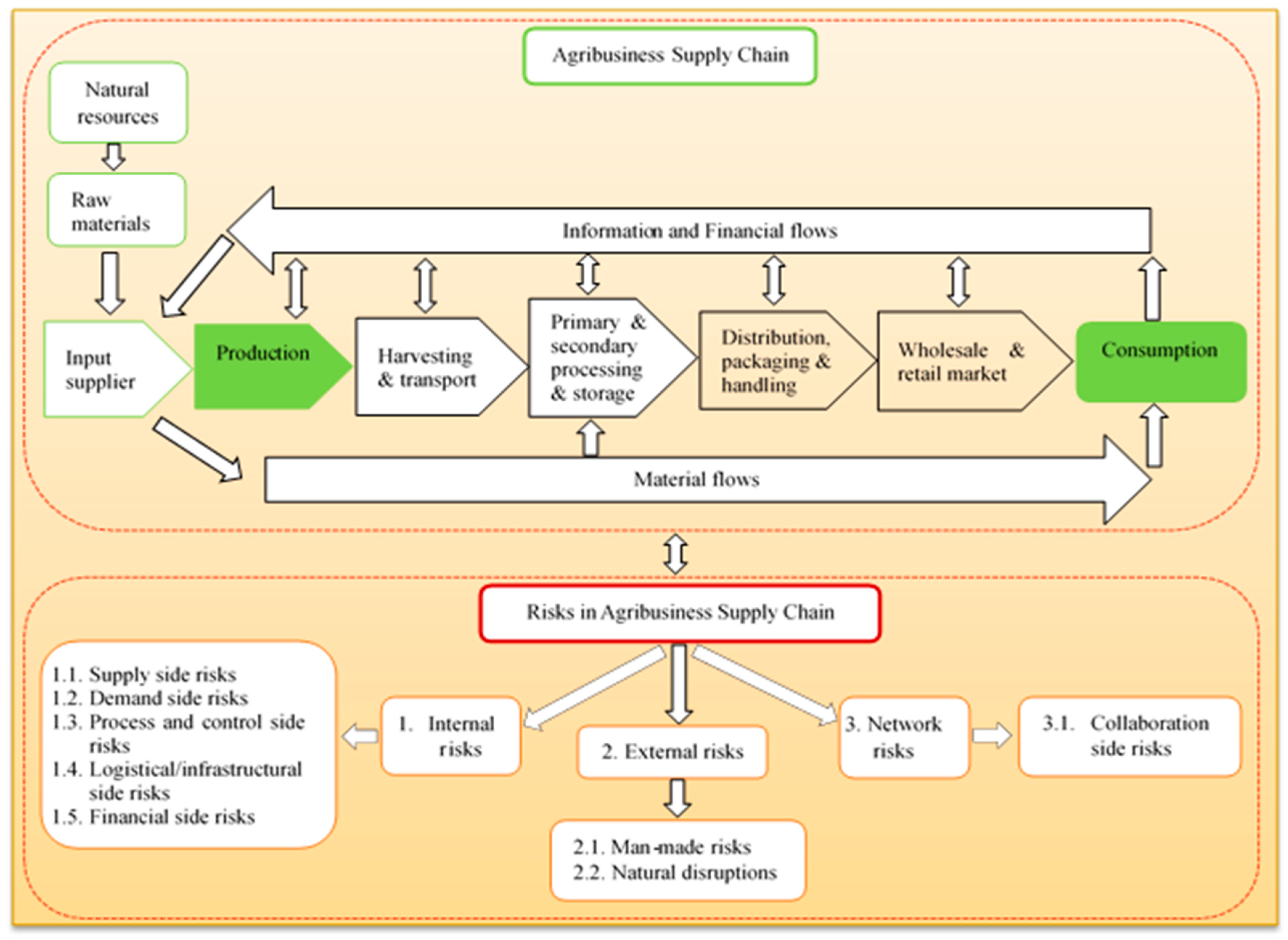 Sustainability 13 09217 g006
