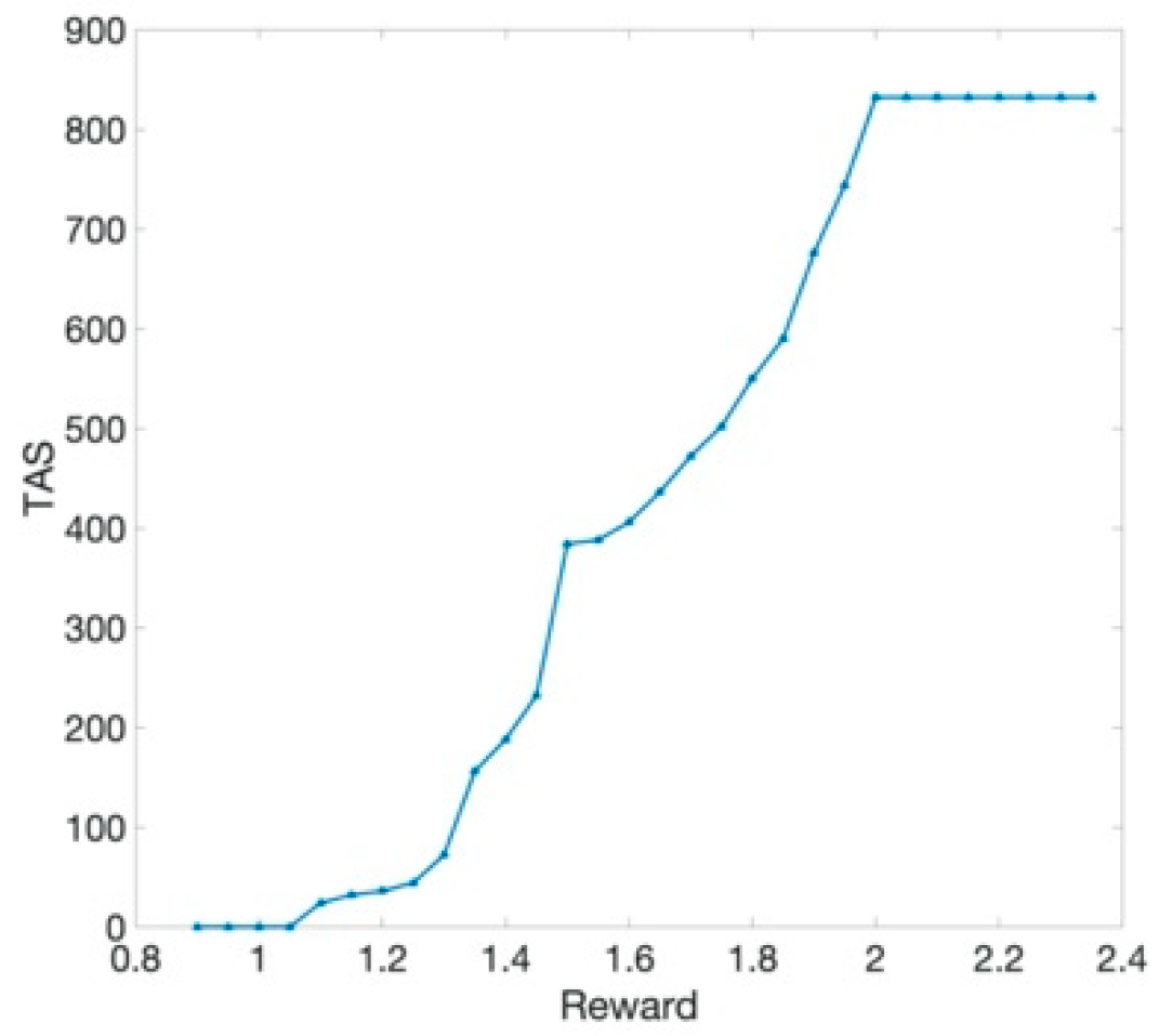 Sustainability 13 09221 g003