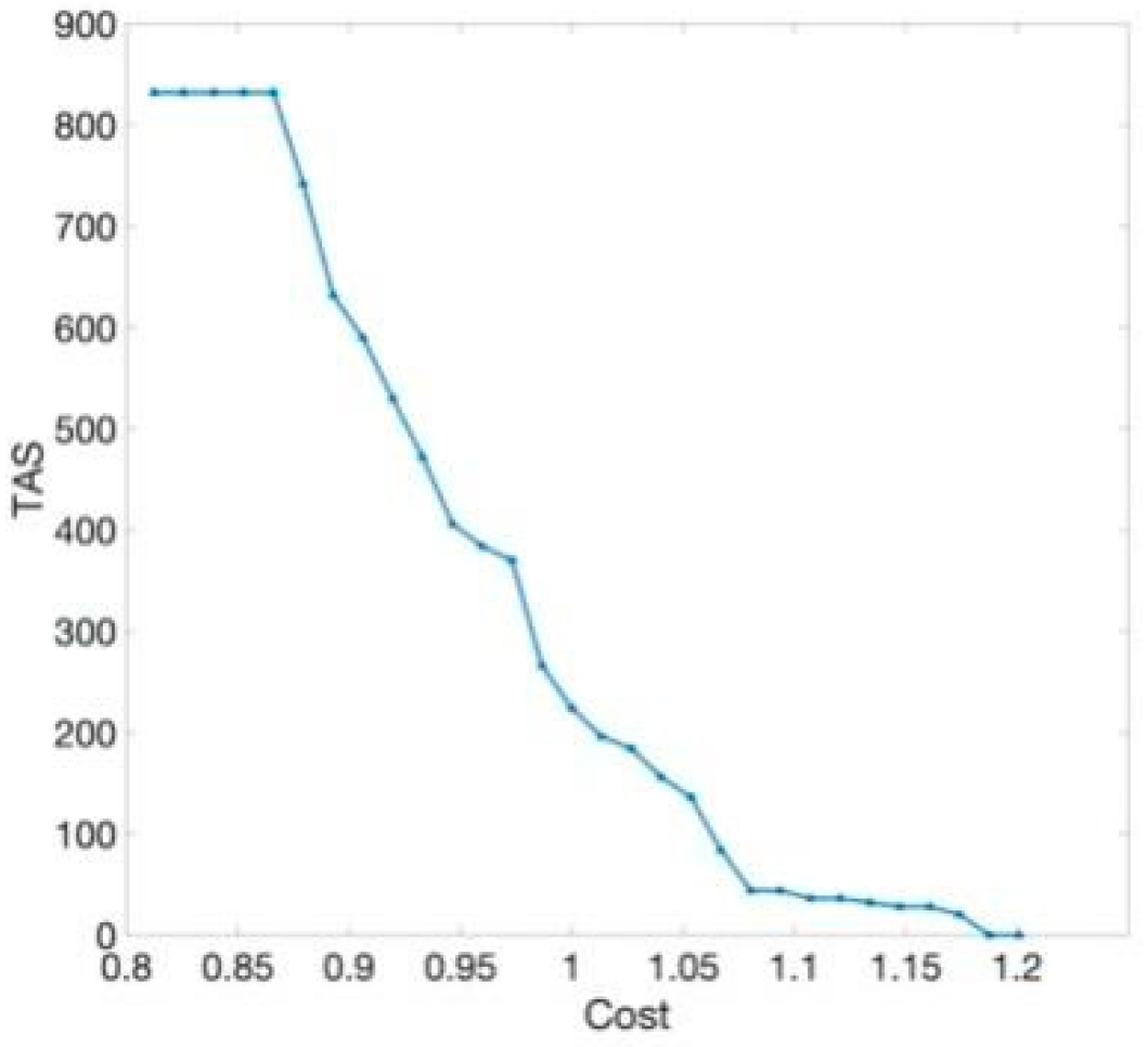 Sustainability 13 09221 g004
