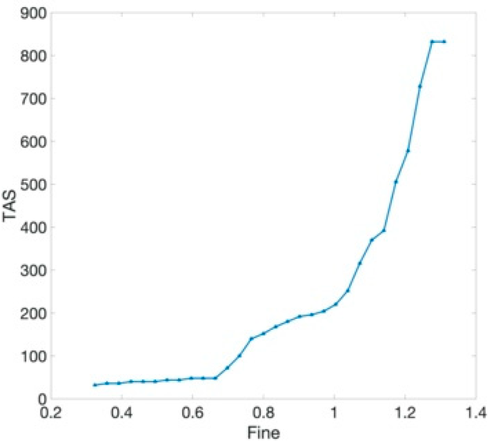 Sustainability 13 09221 g005