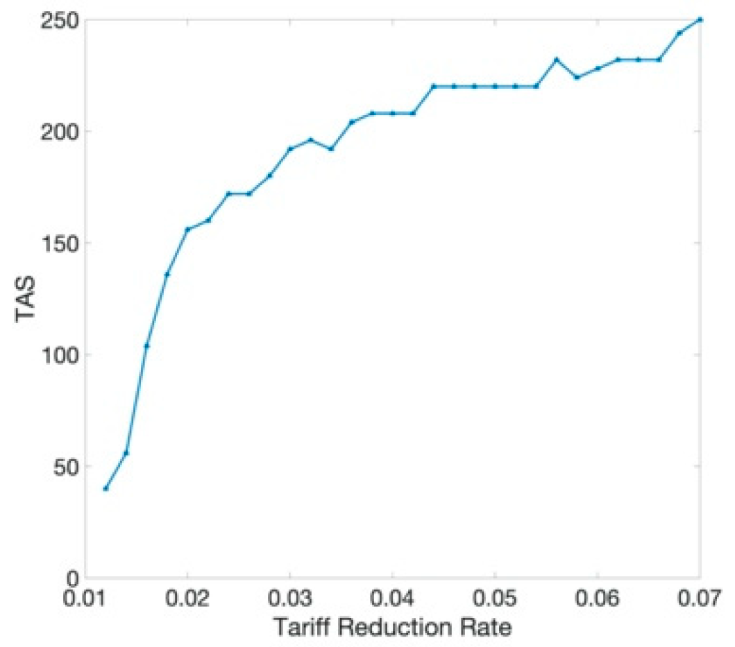 Sustainability 13 09221 g006