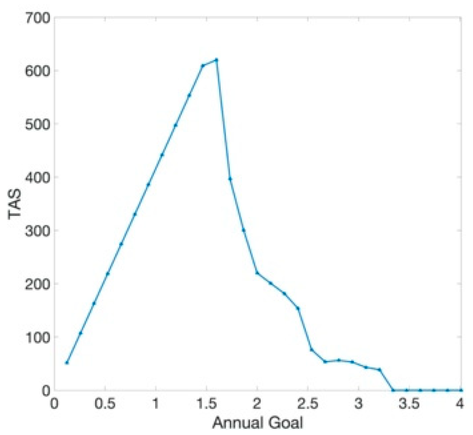 Sustainability 13 09221 g007