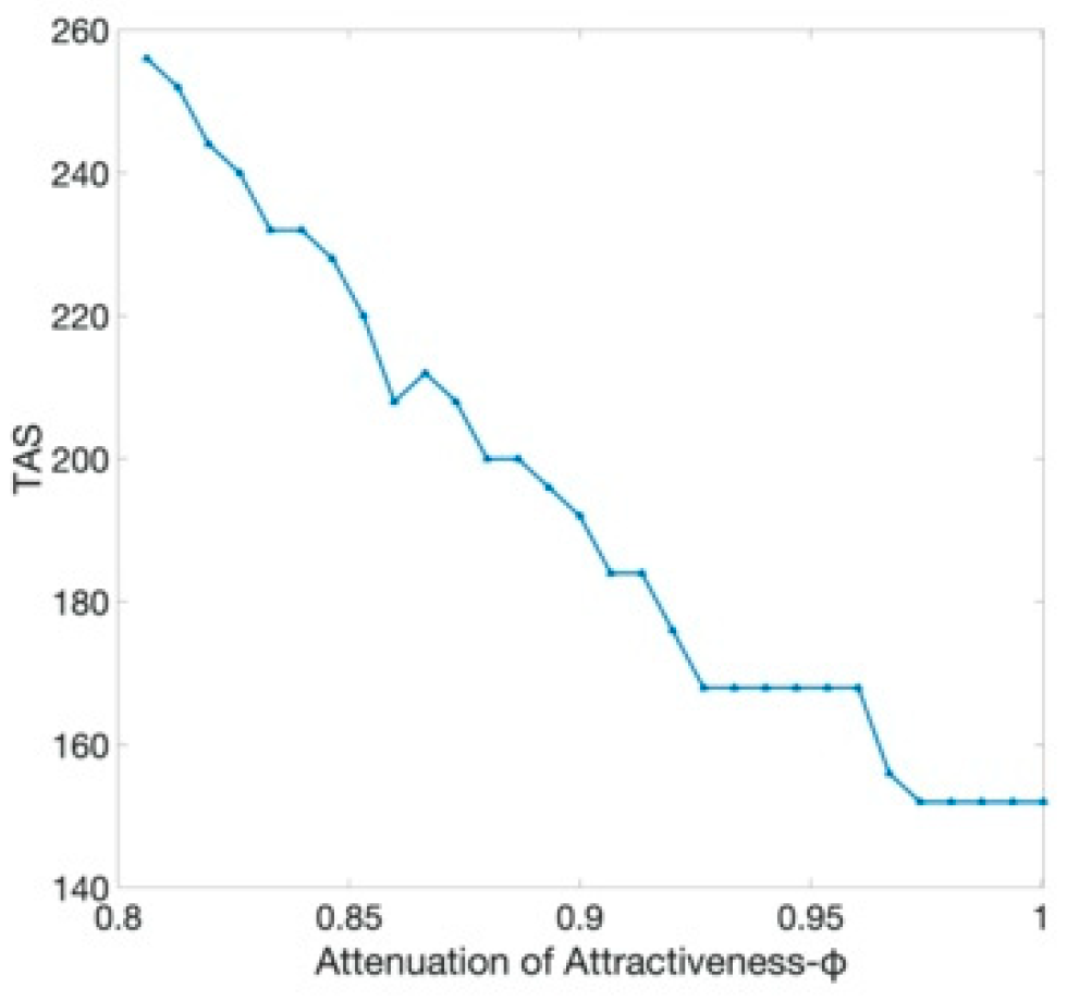 Sustainability 13 09221 g008