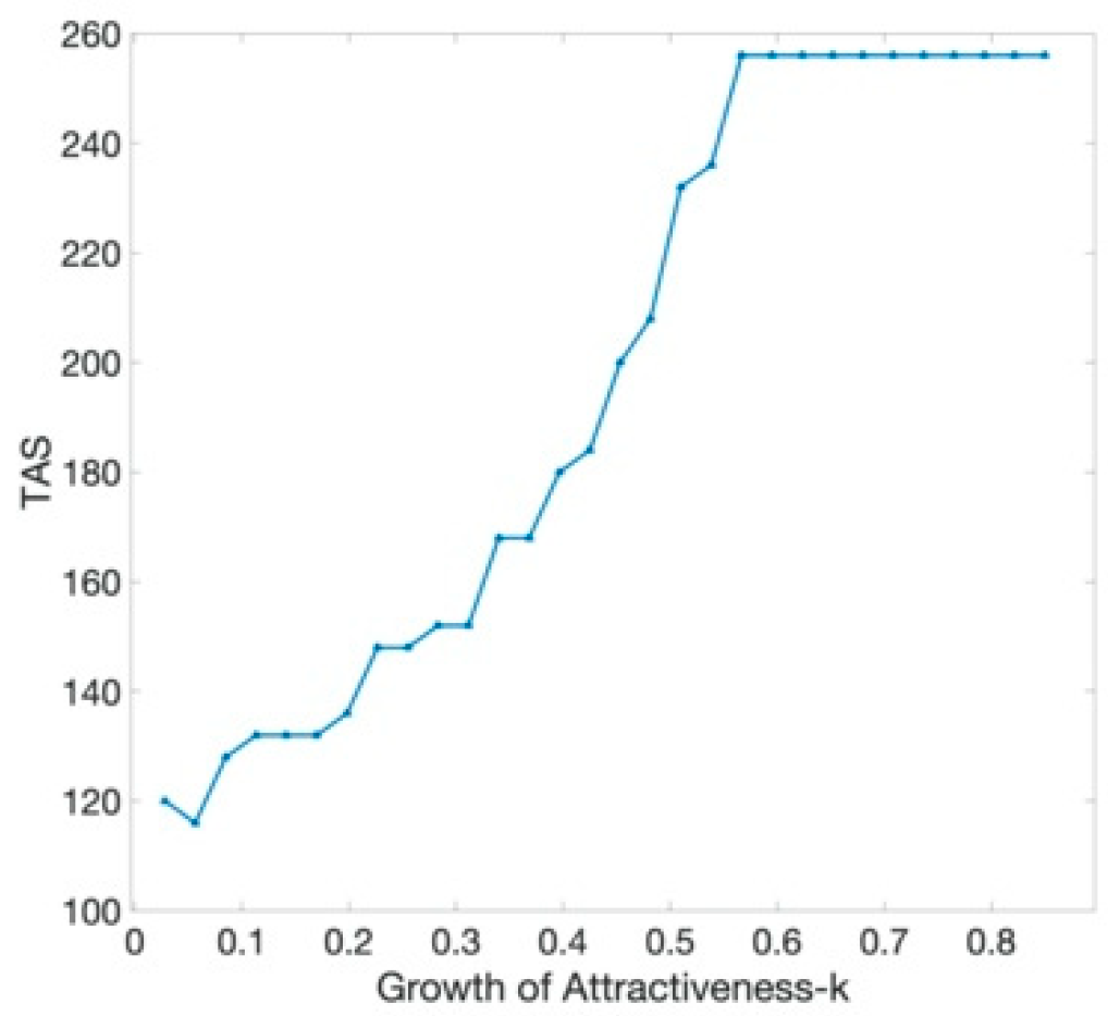 Sustainability 13 09221 g009
