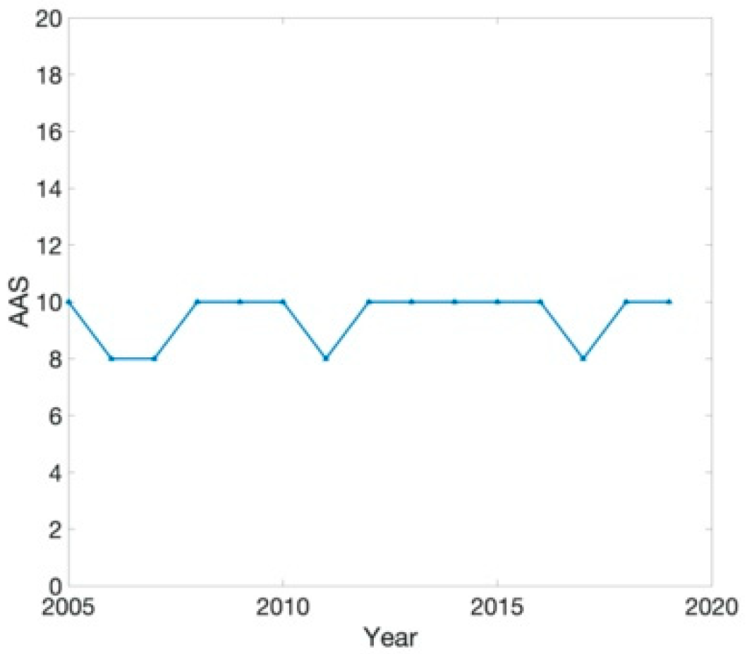 Sustainability 13 09221 g010