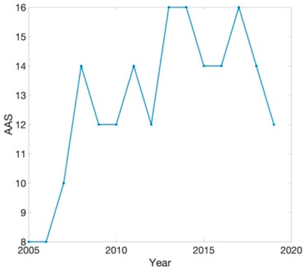 Sustainability 13 09221 g011