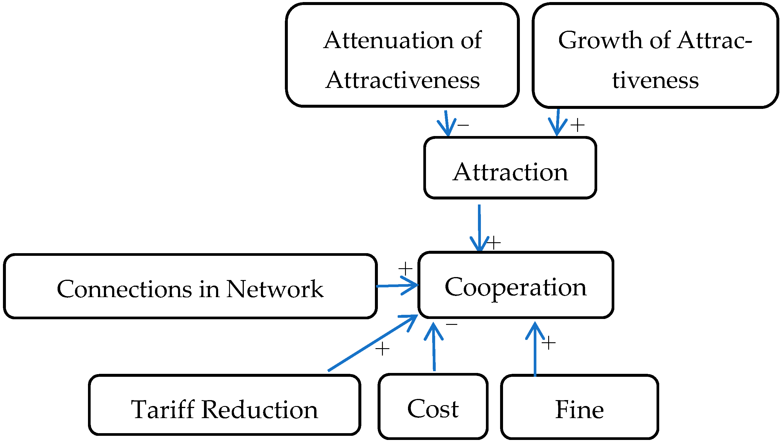 Sustainability 13 09221 g012